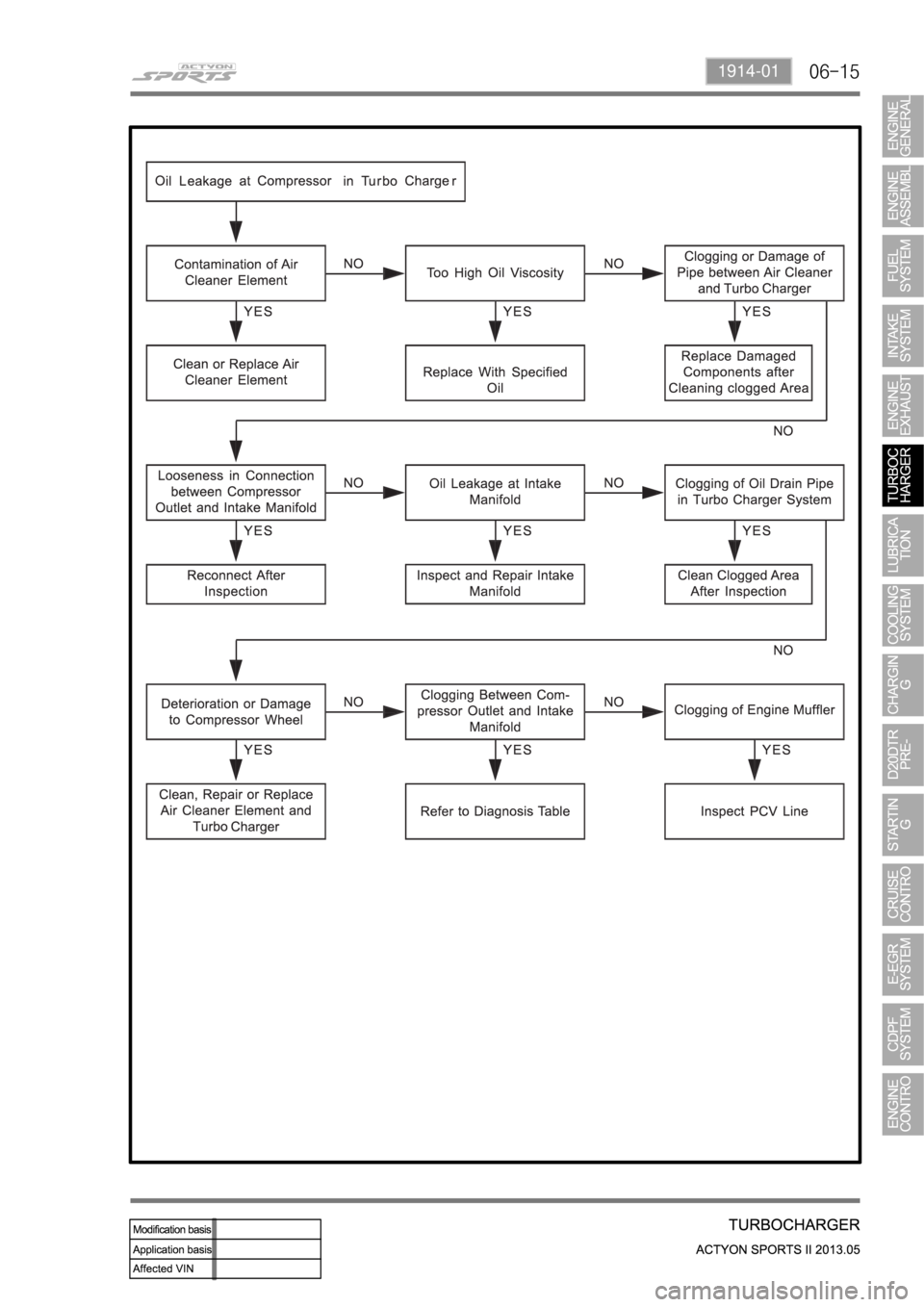 SSANGYONG NEW ACTYON SPORTS 2013  Service Manual 06-151914-01 