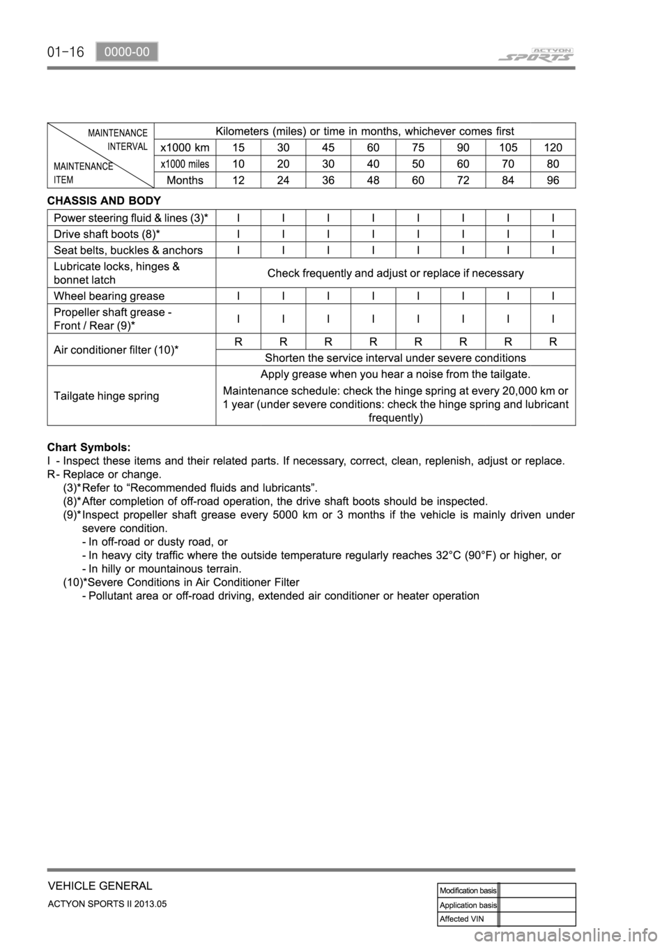 SSANGYONG NEW ACTYON SPORTS 2013 User Guide 01-16 SSANGYONG NEW ACTYON SPORTS 2013 User Guide 01-16
