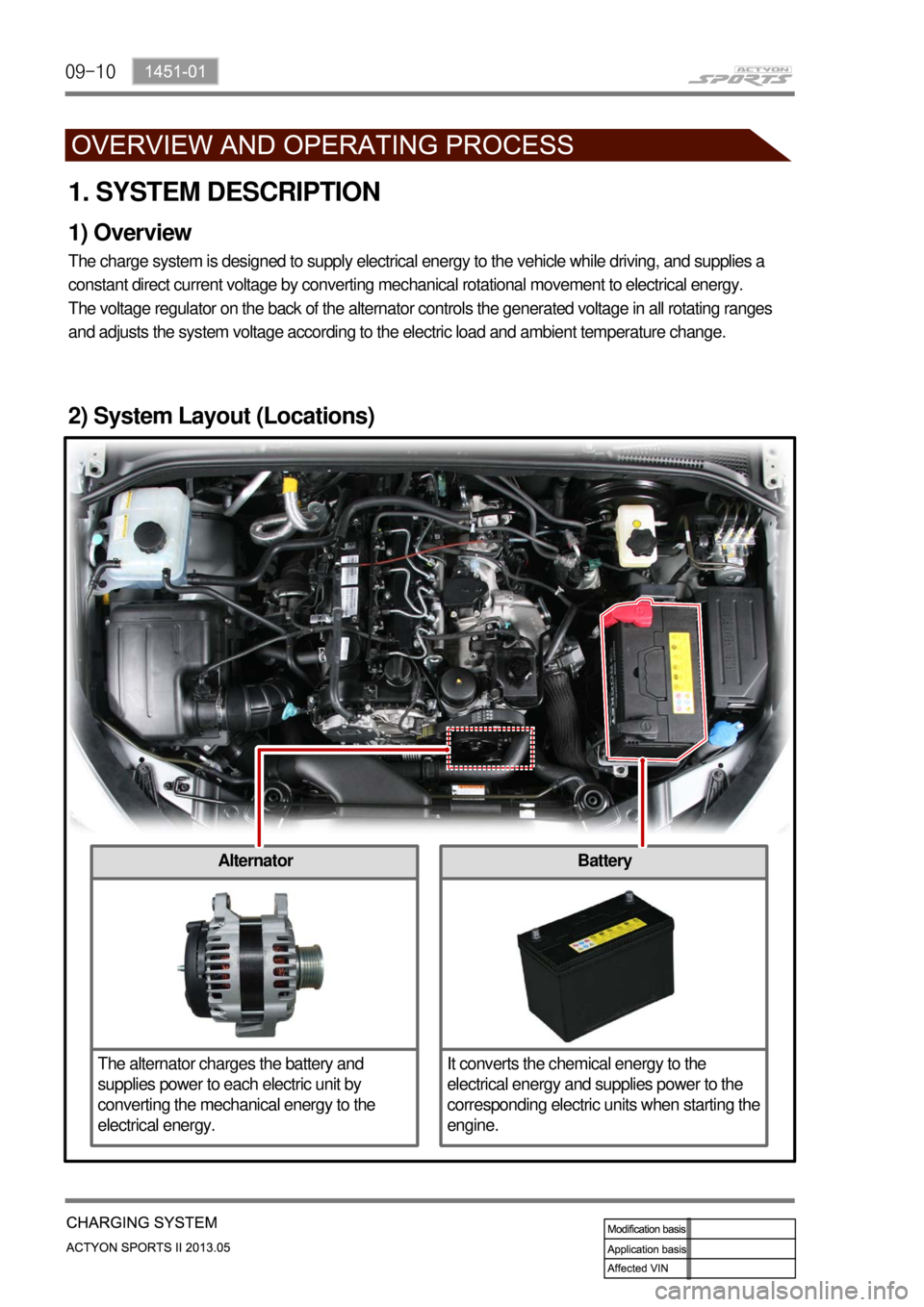 SSANGYONG NEW ACTYON SPORTS 2013  Service Manual 09-10
Alternator
The alternator charges the battery and 
supplies power to each electric unit by 
converting the mechanical energy to the 
electrical energy.
1. SYSTEM DESCRIPTION
1) Overview
The char