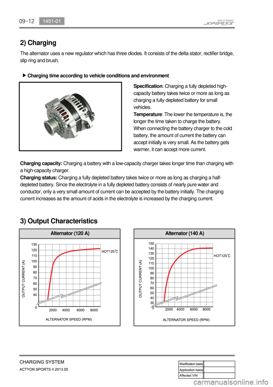 SSANGYONG NEW ACTYON SPORTS 2013  Service Manual 09-12
Alternator (140 A)Alternator (120 A)
2) Charging
The alternator uses a new regulator which has three diodes. It consists of the delta stator, rectifier bridge, 
slip ring and brush.
Charging tim