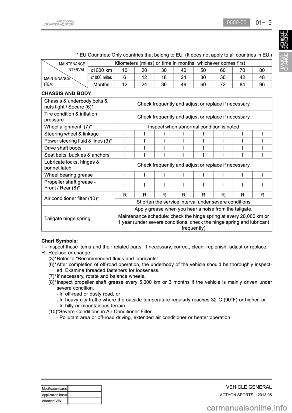 SSANGYONG NEW ACTYON SPORTS 2013 User Guide 01-190000-00 