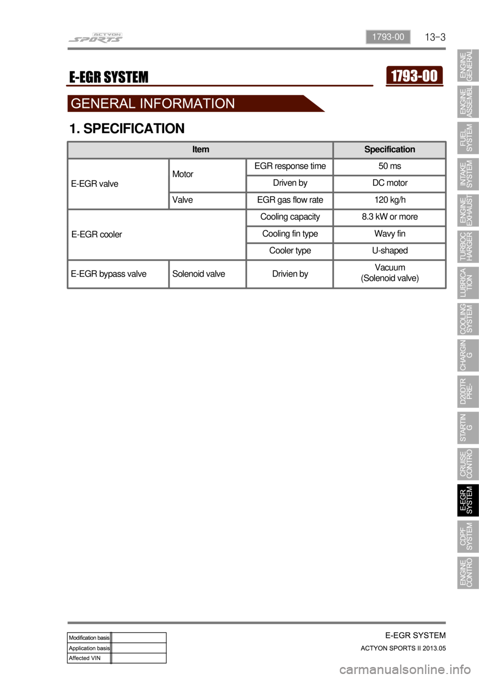 SSANGYONG NEW ACTYON SPORTS 2013  Service Manual 13-31793-00
1. SPECIFICATION
Item Specification
E-EGR valveMotorEGR response time 50 ms
Driven by DC motor
Valve EGR gas flow rate 120 kg/h
Cooling capacity 8.3 kW or more
Cooling fin type Wavy fin
Co