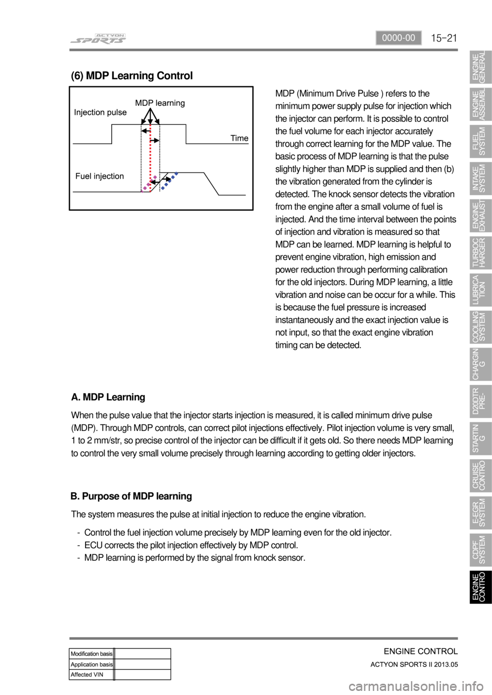 SSANGYONG NEW ACTYON SPORTS 2013 Workshop Manual 15-210000-00
MDP (Minimum Drive Pulse ) refers to the
minimum power supply pulse for injection which
the injector can perform. It is possible to control
the fuel volume for each injector accurately SSANGYONG NEW ACTYON SPORTS 2013 Workshop Manual 15-210000-00
MDP (Minimum Drive Pulse ) refers to the
minimum power supply pulse for injection which
the injector can perform. It is possible to control
the fuel volume for each injector accurately