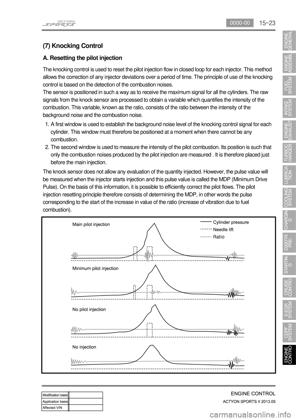 SSANGYONG NEW ACTYON SPORTS 2013 Workshop Manual 15-230000-00
(7) Knocking Control
A. Resetting the pilot injection
The knocking control is used to reset the pilot injection flow in closed loop for each injector. This method
allows the correction o SSANGYONG NEW ACTYON SPORTS 2013 Workshop Manual 15-230000-00
(7) Knocking Control
A. Resetting the pilot injection
The knocking control is used to reset the pilot injection flow in closed loop for each injector. This method
allows the correction o