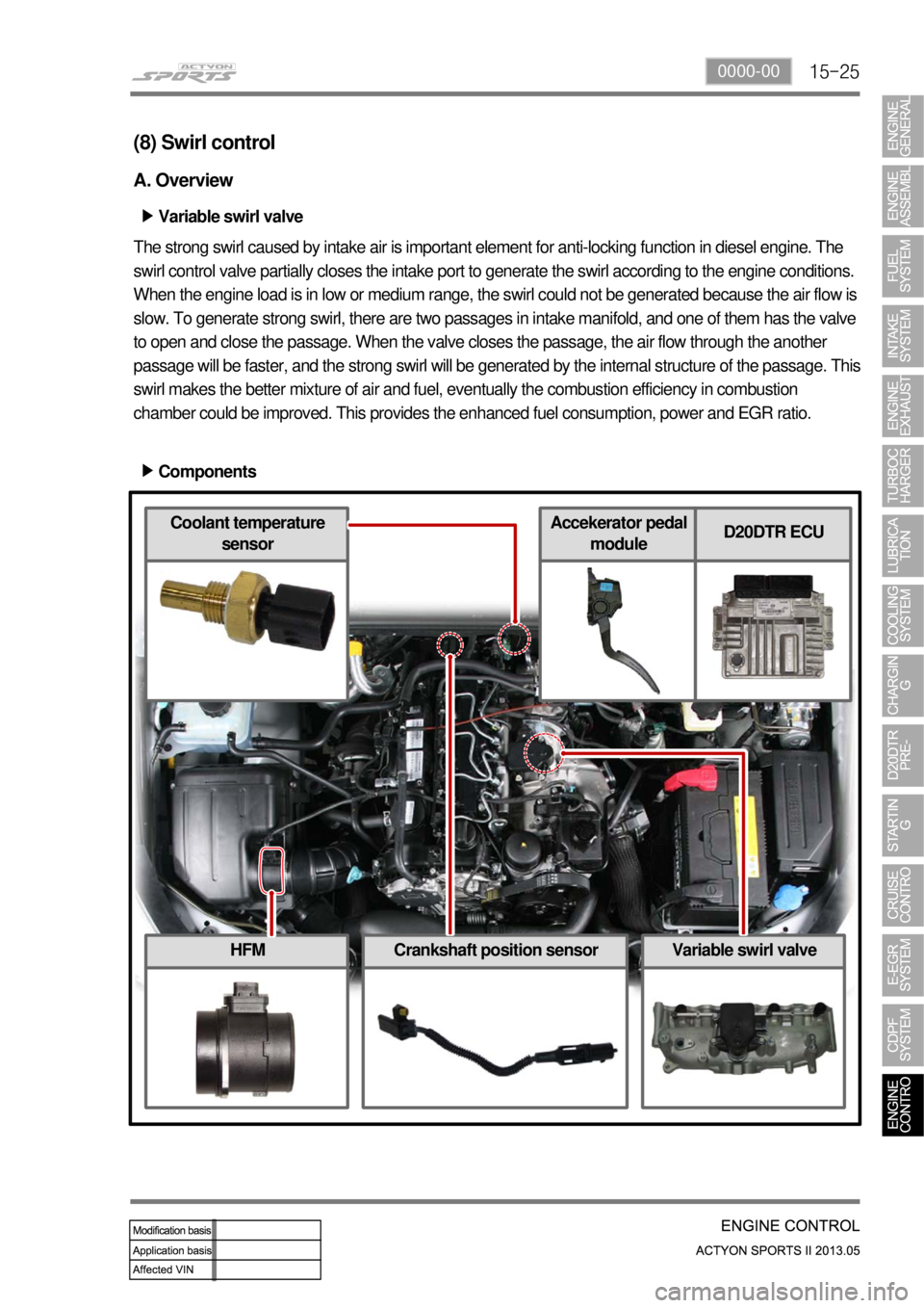 SSANGYONG NEW ACTYON SPORTS 2013 Workshop Manual 15-250000-00
(8) Swirl control
A. Overview
Variable swirl valve ▶
The strong swirl caused by intake air is important element for anti-locking function in diesel engine. The
swirl control valve part SSANGYONG NEW ACTYON SPORTS 2013 Workshop Manual 15-250000-00
(8) Swirl control
A. Overview
Variable swirl valve ▶
The strong swirl caused by intake air is important element for anti-locking function in diesel engine. The
swirl control valve part