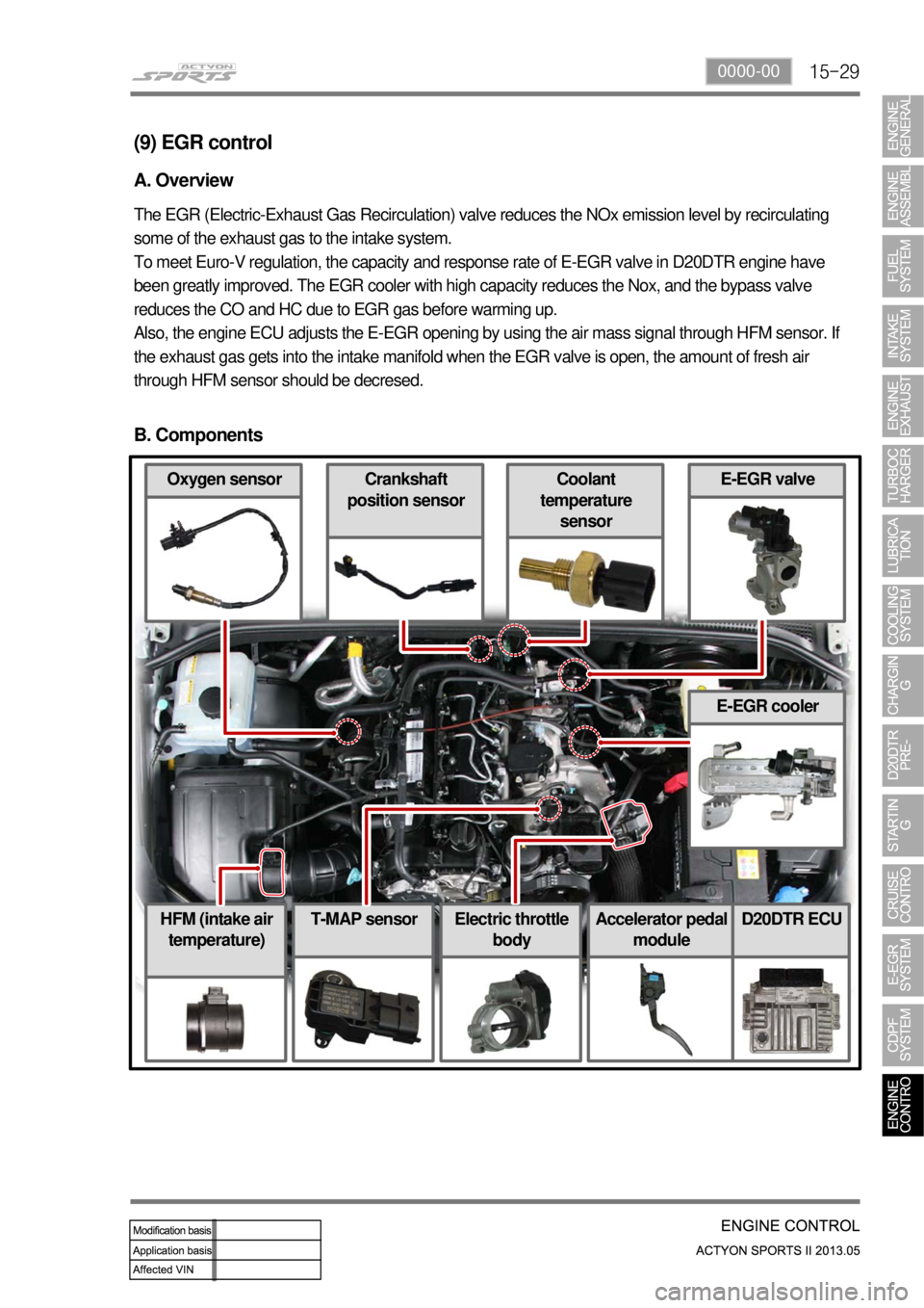 SSANGYONG NEW ACTYON SPORTS 2013  Service Manual 15-290000-00
(9) EGR control
A. Overview
The EGR (Electric-Exhaust Gas Recirculation) valve reduces the NOx emission level by recirculating 
some of the exhaust gas to the intake system.
To meet Euro-