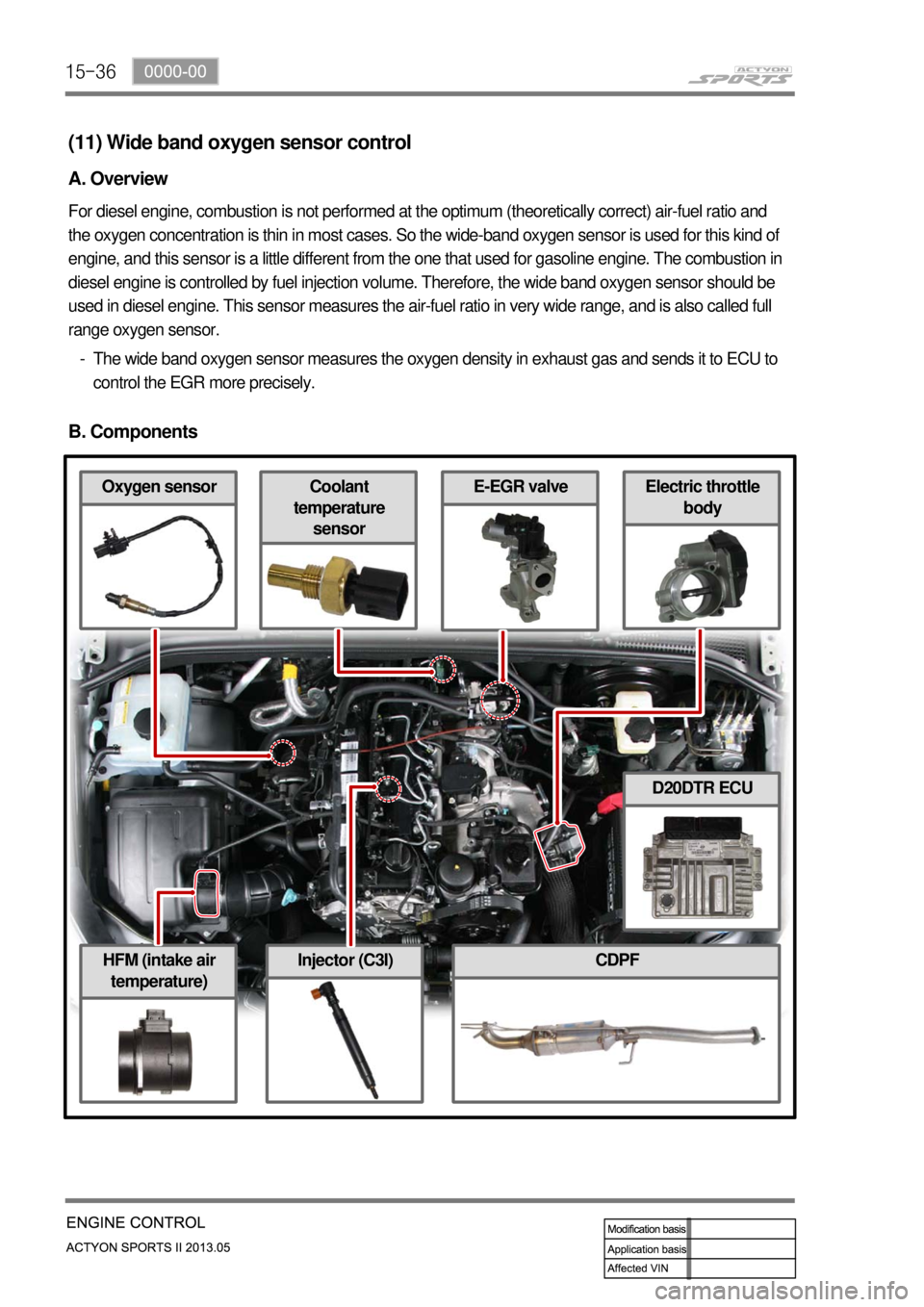 SSANGYONG NEW ACTYON SPORTS 2013 Owners Manual 15-36
HFM (intake air
temperature)CDPF
Electric throttle
bodyCoolant
temperature
sensorOxygen sensor
Injector (C3I)
E-EGR valve
(11) Wide band oxygen sensor control
A. Overview
For diesel engine, SSANGYONG NEW ACTYON SPORTS 2013 Owners Manual 15-36
HFM (intake air
temperature)CDPF
Electric throttle
bodyCoolant
temperature
sensorOxygen sensor
Injector (C3I)
E-EGR valve
(11) Wide band oxygen sensor control
A. Overview
For diesel engine,