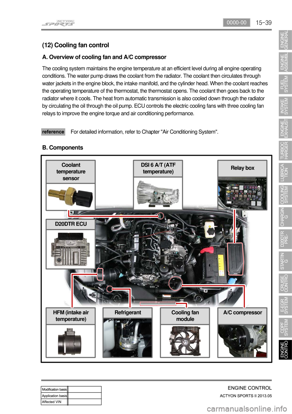 SSANGYONG NEW ACTYON SPORTS 2013  Service Manual 15-390000-00
HFM (intake air 
temperature)Cooling fan 
module
DSI 6 A/T (ATF 
temperature)Coolant 
temperature 
sensor
Refrigerant 
pressure sensor
Relay box
(12) Cooling fan control
A. Overview of co