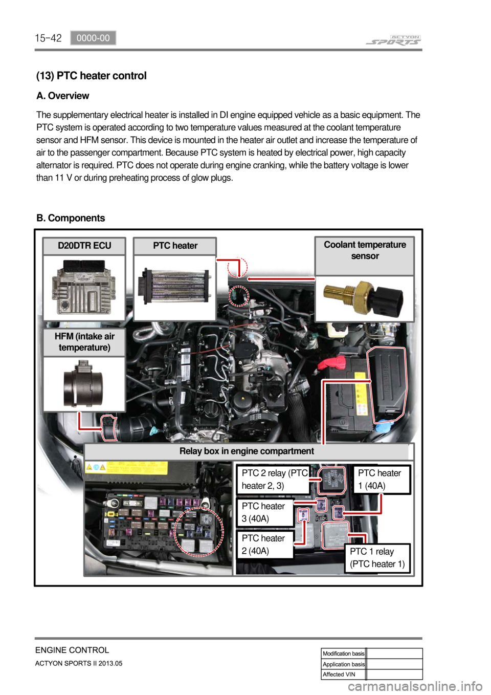 SSANGYONG NEW ACTYON SPORTS 2013  Service Manual 15-42
Relay box in engine compartment
(13) PTC heater control
A. Overview
The supplementary electrical heater is installed in DI engine equipped vehicle as a basic equipment. The 
PTC system is operat