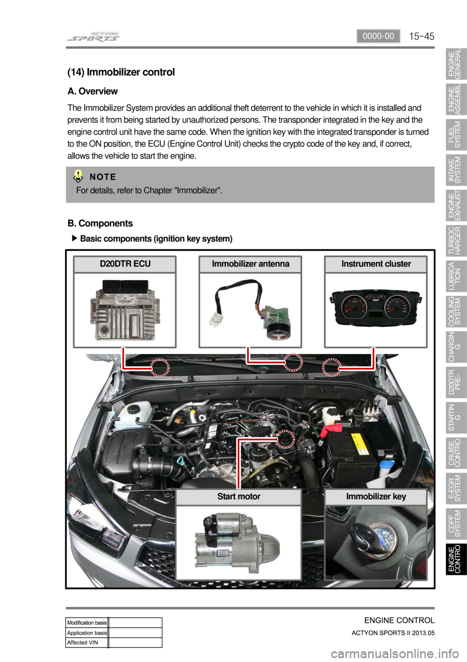 SSANGYONG NEW ACTYON SPORTS 2013  Service Manual 15-450000-00
(14) Immobilizer control
A. Overview
The Immobilizer System provides an additional theft deterrent to the vehicle in which it is installed and 
prevents it from being started by unauthori