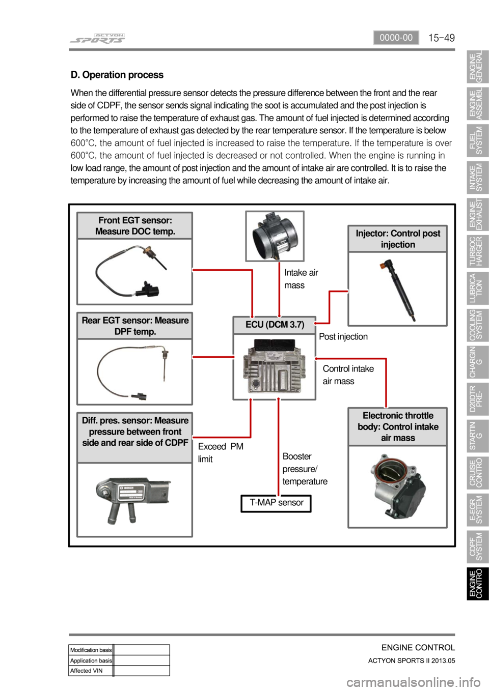 SSANGYONG NEW ACTYON SPORTS 2013 Owners Manual 15-490000-00
Diff. pres. sensor: Measure
pressure between front
side and rear side of CDPF
ECU (DCM 3.7)
Injector: Control post
injection
D. Operation process
When the differential pressure sensor SSANGYONG NEW ACTYON SPORTS 2013 Owners Manual 15-490000-00
Diff. pres. sensor: Measure
pressure between front
side and rear side of CDPF
ECU (DCM 3.7)
Injector: Control post
injection
D. Operation process
When the differential pressure sensor