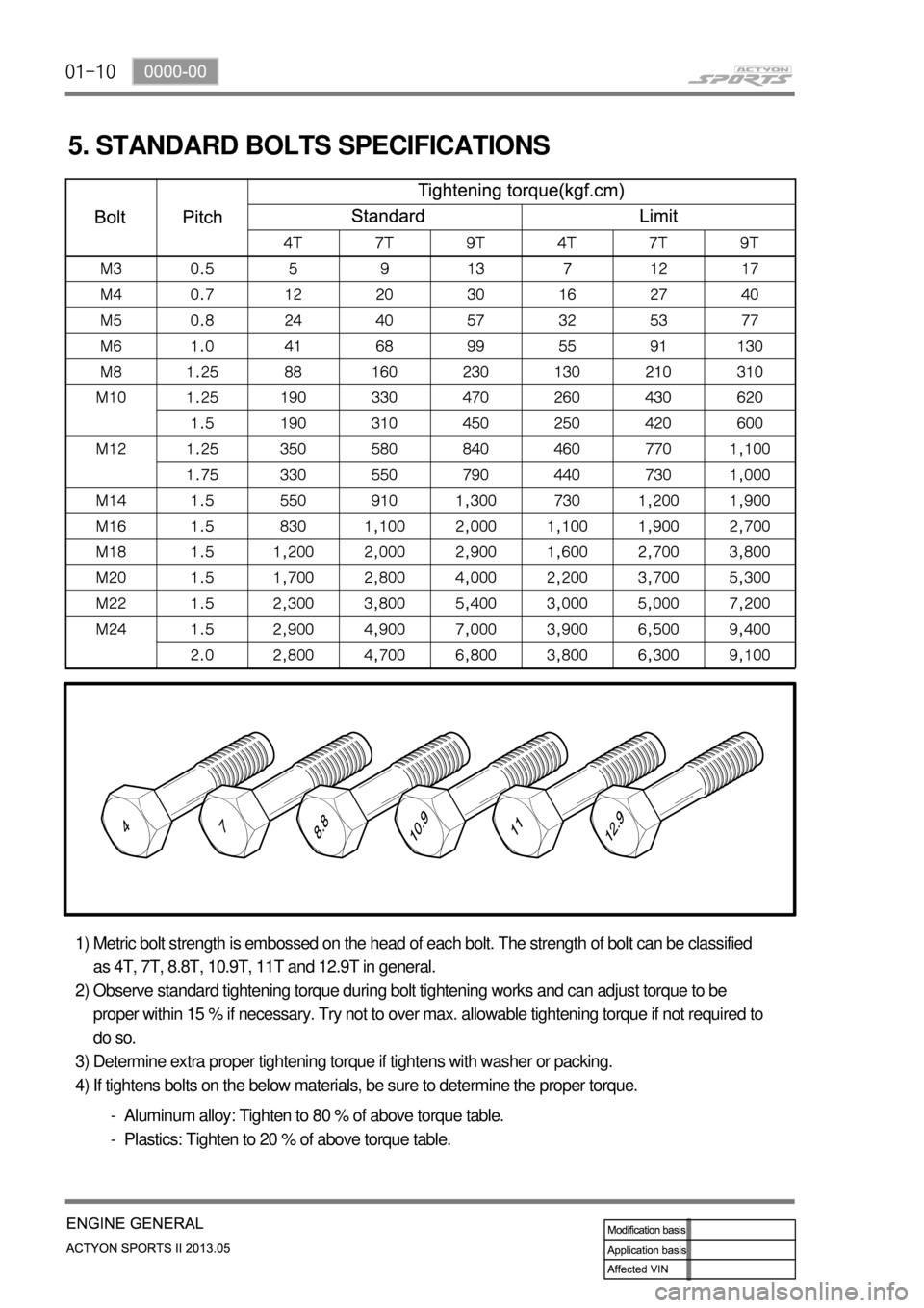 SSANGYONG NEW ACTYON SPORTS 2013 Owners Manual 01-10
5. STANDARD BOLTS SPECIFICATIONS
Metric bolt strength is embossed on the head of each bolt. The strength of bolt can be classified 
as 4T, 7T, 8.8T, 10.9T, 11T and 12.9T in general.
Observe stan