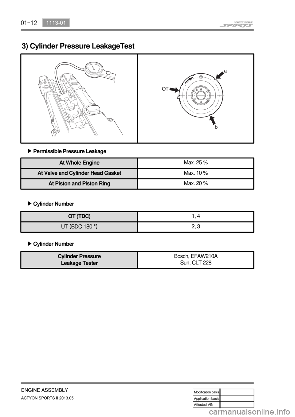 SSANGYONG NEW ACTYON SPORTS 2013 Service Manual 01-12
3) Cylinder Pressure LeakageTest
Permissible Pressure Leakage ▶
At Whole EngineMax. 25 %
At Valve and Cylinder Head GasketMax. 10 %
At Piston and Piston RingMax. 20 %
OT (TDC)1, 4
UT (BDC 180 SSANGYONG NEW ACTYON SPORTS 2013 Service Manual 01-12
3) Cylinder Pressure LeakageTest
Permissible Pressure Leakage ▶
At Whole EngineMax. 25 %
At Valve and Cylinder Head GasketMax. 10 %
At Piston and Piston RingMax. 20 %
OT (TDC)1, 4
UT (BDC 180