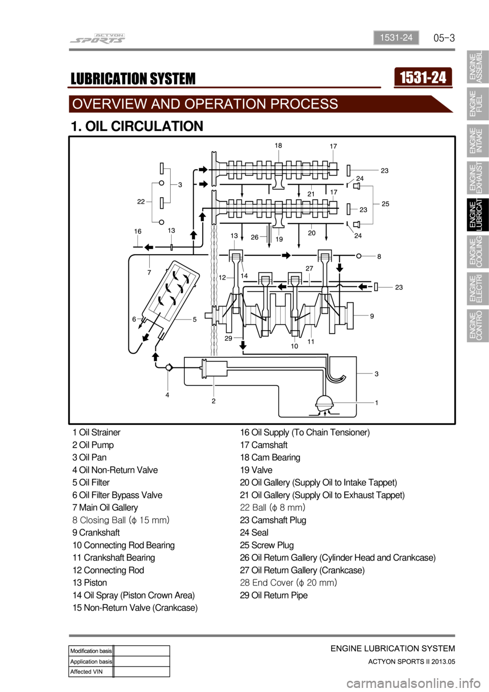 SSANGYONG NEW ACTYON SPORTS 2013 Service Manual 05-31531-24
1. OIL CIRCULATION
1 Oil Strainer
2 Oil Pump
3 Oil Pan
4 Oil Non-Return Valve
5 Oil Filter
6 Oil Filter Bypass Valve
7 Main Oil Gallery
8 Closing Ball (φ 15 mm)
9 Crankshaft
10 Connecting SSANGYONG NEW ACTYON SPORTS 2013 Service Manual 05-31531-24
1. OIL CIRCULATION
1 Oil Strainer
2 Oil Pump
3 Oil Pan
4 Oil Non-Return Valve
5 Oil Filter
6 Oil Filter Bypass Valve
7 Main Oil Gallery
8 Closing Ball (φ 15 mm)
9 Crankshaft
10 Connecting