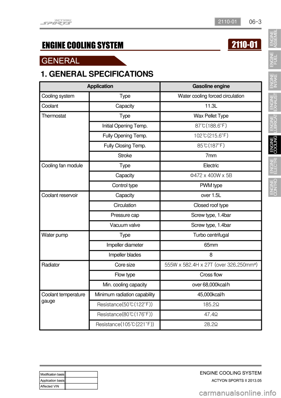 SSANGYONG NEW ACTYON SPORTS 2013  Service Manual 06-32110-01
1. GENERAL SPECIFICATIONS
Application Gasoline engine
Cooling system Type Water cooling forced circulation
Coolant Capacity 11.3L
Thermostat Type Wax Pellet Type
Initial Opening Temp.87℃