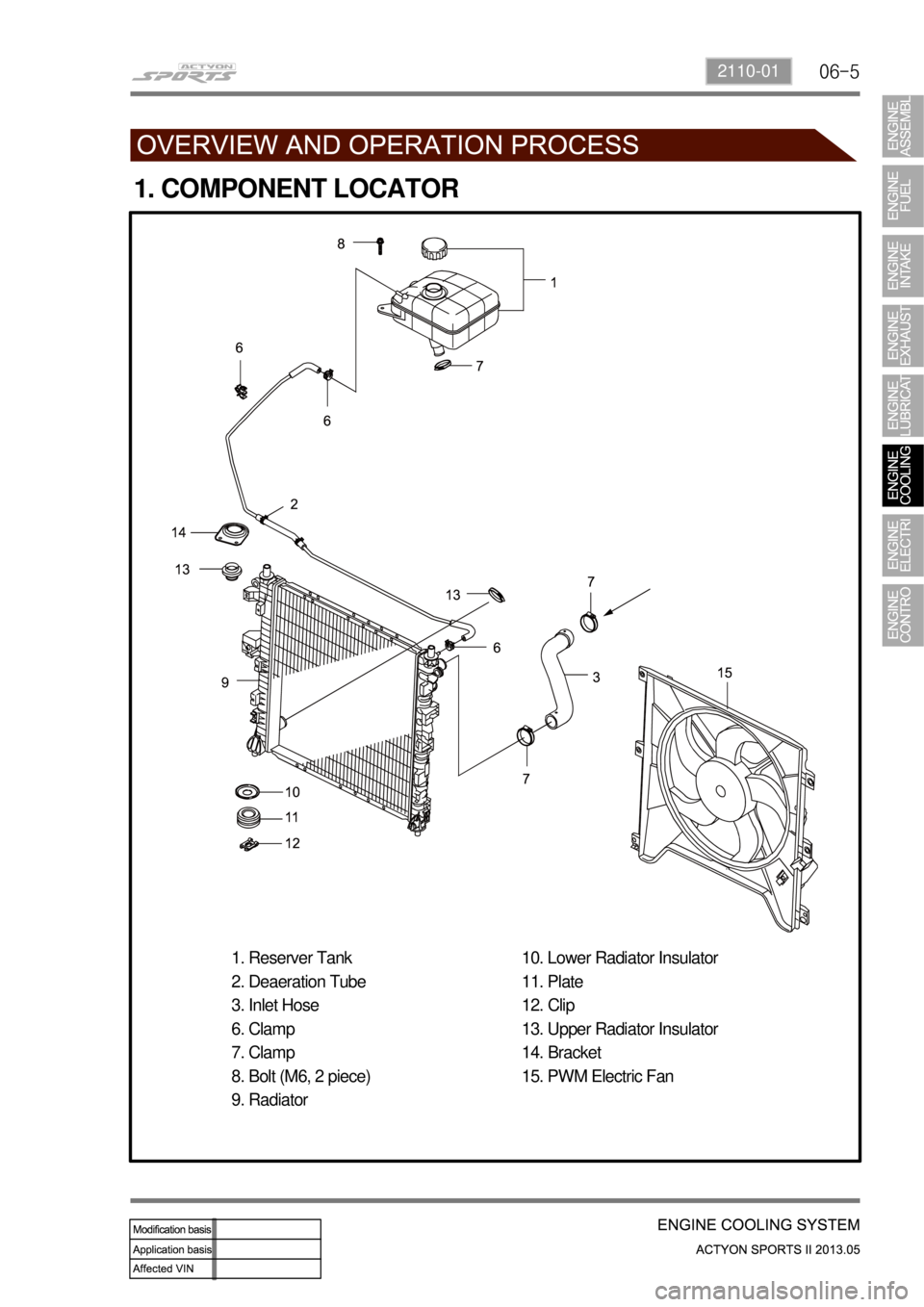 SSANGYONG NEW ACTYON SPORTS 2013 User Guide 06-52110-01
1. COMPONENT LOCATOR
1. Reserver Tank
2. Deaeration Tube
3. Inlet Hose
6. Clamp
7. Clamp
8. Bolt (M6, 2 piece)
9. Radiator10. Lower Radiator Insulator
11. Plate
12. Clip
13. Upper Radiator SSANGYONG NEW ACTYON SPORTS 2013 User Guide 06-52110-01
1. COMPONENT LOCATOR
1. Reserver Tank
2. Deaeration Tube
3. Inlet Hose
6. Clamp
7. Clamp
8. Bolt (M6, 2 piece)
9. Radiator10. Lower Radiator Insulator
11. Plate
12. Clip
13. Upper Radiator