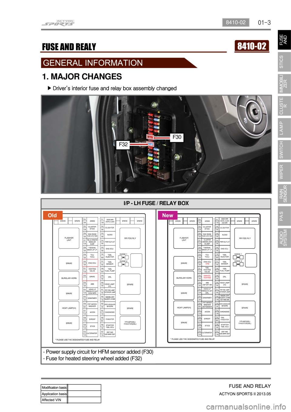 SSANGYONG NEW ACTYON SPORTS 2013  Service Manual 01-38410-02
I/P - LH FUSE / RELAY BOX
- Power supply circuit for HFM sensor added (F30) 
- Fuse for heated steering wheel added (F32)
1. MAJOR CHANGES
Driver’s interior fuse and relay box assembly c