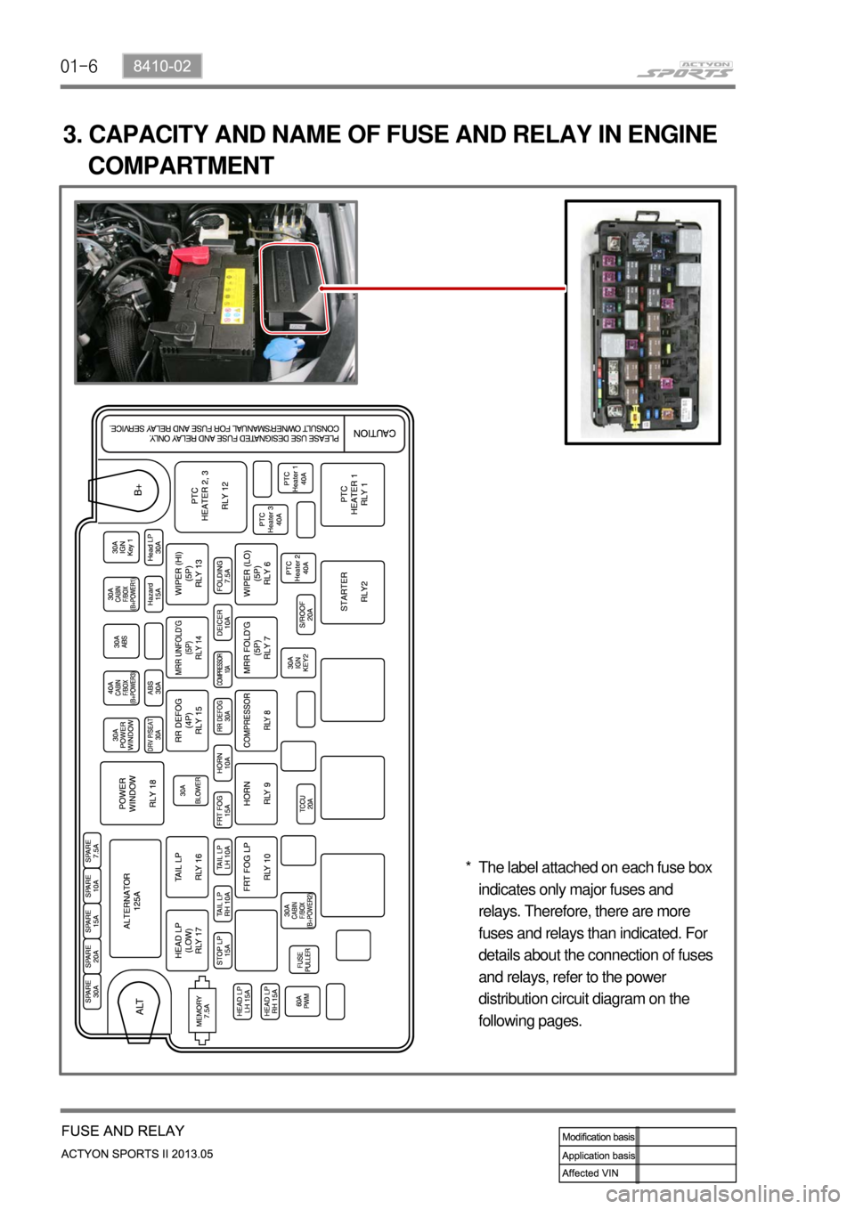 SSANGYONG NEW ACTYON SPORTS 2013  Service Manual 01-6
3. CAPACITY AND NAME OF FUSE AND RELAY IN ENGINE 
    COMPARTMENT
The label attached on each fuse box 
indicates only major fuses and 
relays. Therefore, there are more 
fuses and relays than ind