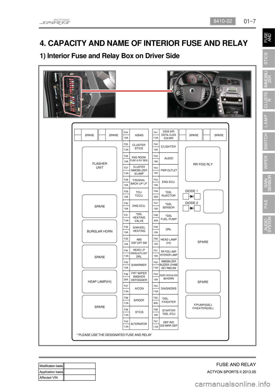 SSANGYONG NEW ACTYON SPORTS 2013  Service Manual 01-78410-02
4. CAPACITY AND NAME OF INTERIOR FUSE AND RELAY
1) Interior Fuse and Relay Box on Driver Side  