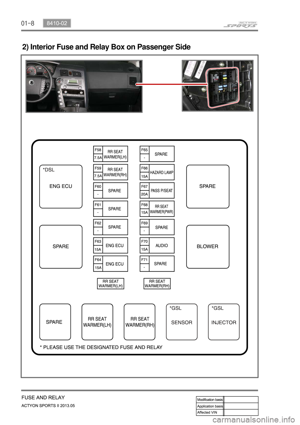 SSANGYONG NEW ACTYON SPORTS 2013  Service Manual 01-8
2) Interior Fuse and Relay Box on Passenger Side  