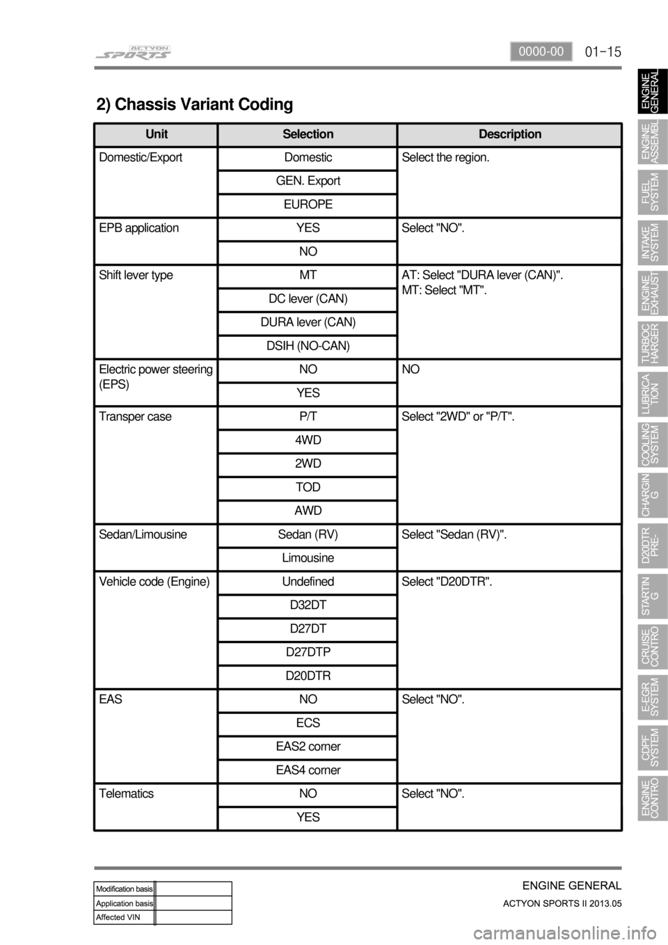 SSANGYONG NEW ACTYON SPORTS 2013 Owners Guide 01-150000-00
2) Chassis Variant Coding
Unit Selection Description
Domestic/Export Domestic Select the region.
GEN. Export
EUROPE
EPB application YES Select "NO".
NO
Shift lever type MT AT: Select "DUR