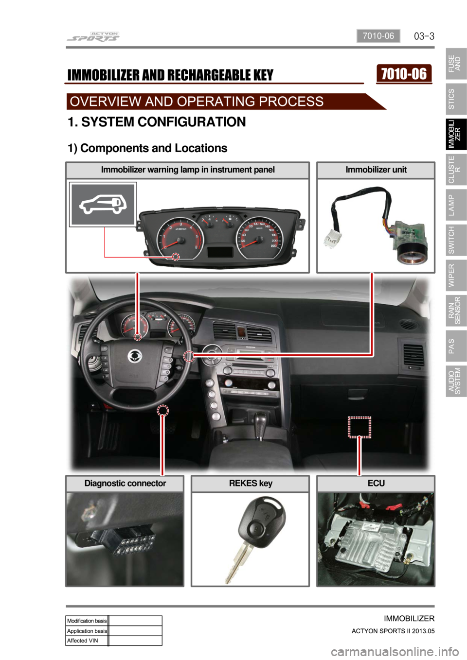 SSANGYONG NEW ACTYON SPORTS 2013  Service Manual 03-37010-06
ECUREKES keyDiagnostic connector
1. SYSTEM CONFIGURATION
1) Components and Locations
Immobilizer warning lamp in instrument panelImmobilizer unit 