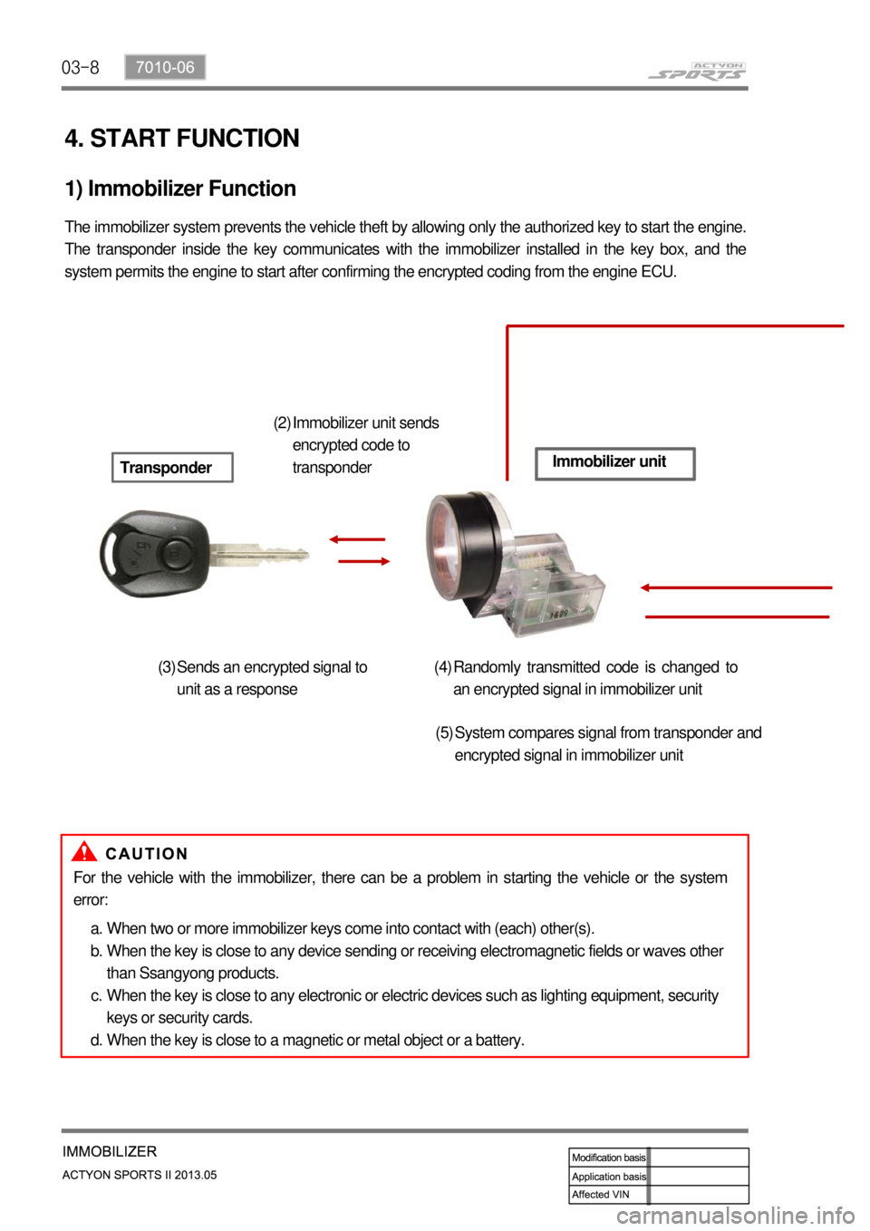SSANGYONG NEW ACTYON SPORTS 2013  Service Manual 03-8
4. START FUNCTION
1) Immobilizer Function 
The immobilizer system prevents the vehicle theft by allowing only the authorized key to start the engine. 
The transponder inside the key communicates 