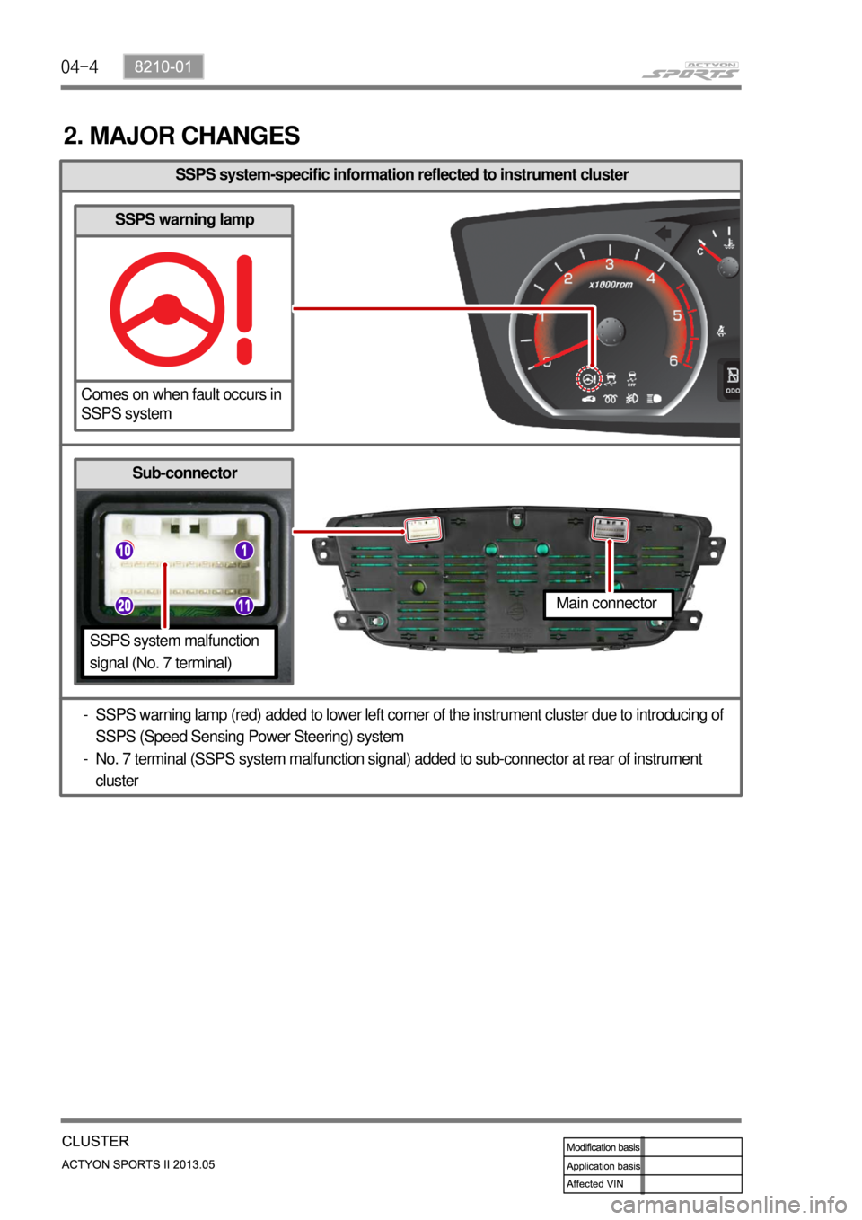 SSANGYONG NEW ACTYON SPORTS 2013  Service Manual 04-4
SSPS system-specific information reflected to instrument cluster
2. MAJOR CHANGES
SSPS warning lamp (red) added to lower left corner of the instrument cluster due to introducing of 
SSPS (Speed S