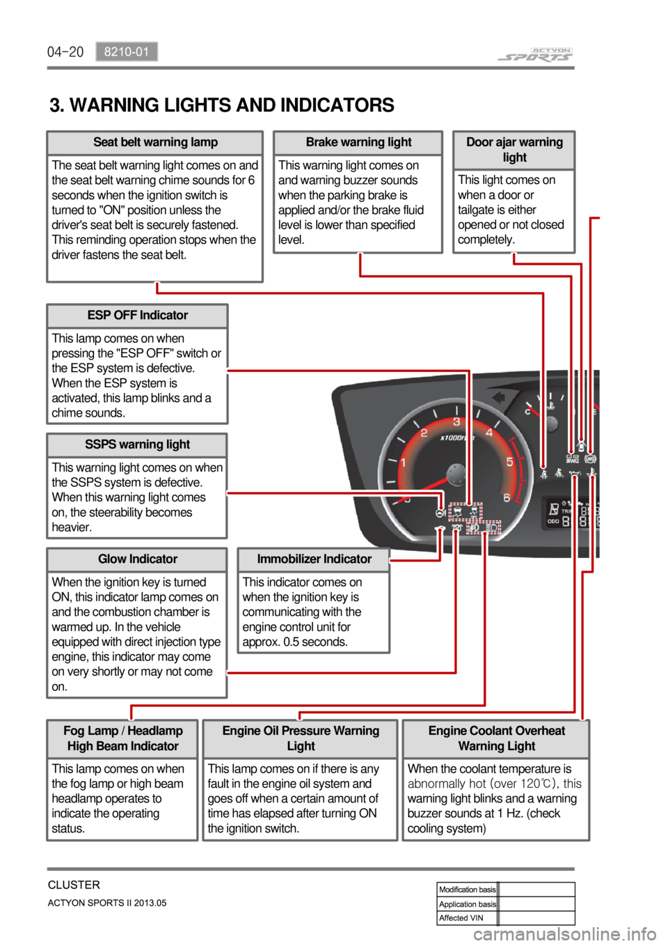 SSANGYONG NEW ACTYON SPORTS 2013  Service Manual 04-20
3. WARNING LIGHTS AND INDICATORS
ESP OFF Indicator
This lamp comes on when 
pressing the "ESP OFF" switch or 
the ESP system is defective. 
When the ESP system is 
activated, this lamp blinks an