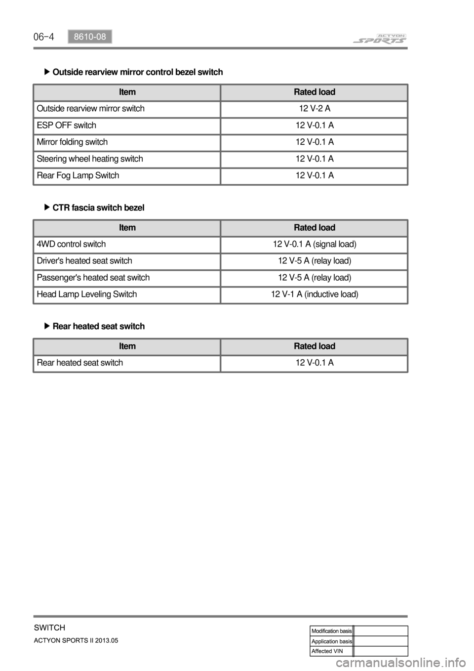 SSANGYONG NEW ACTYON SPORTS 2013  Service Manual 06-4
Outside rearview mirror control bezel switch ▶
Item Rated load
Outside rearview mirror switch 12 V-2 A
ESP OFF switch 12 V-0.1 A
Mirror folding switch 12 V-0.1 A
Steering wheel heating switch  