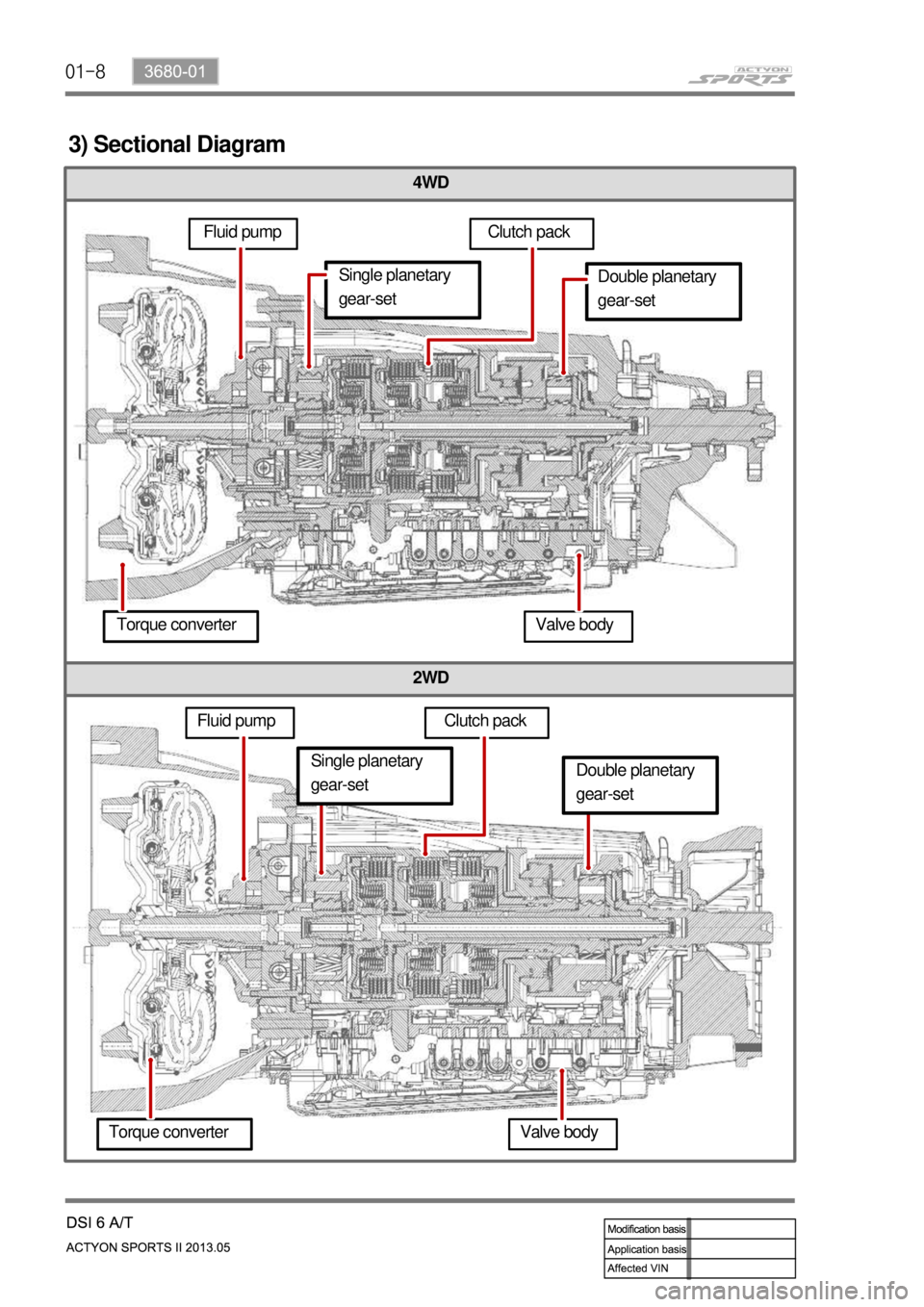 SSANGYONG NEW ACTYON SPORTS 2013  Service Manual 01-8
4WD
2WD
3) Sectional Diagram
Fluid pumpClutch pack
Double planetary 
gear-set
Torque converter Valve body
Fluid pumpSingle planetary 
gear-set
Clutch pack
Torque converter Valve body
Single plane