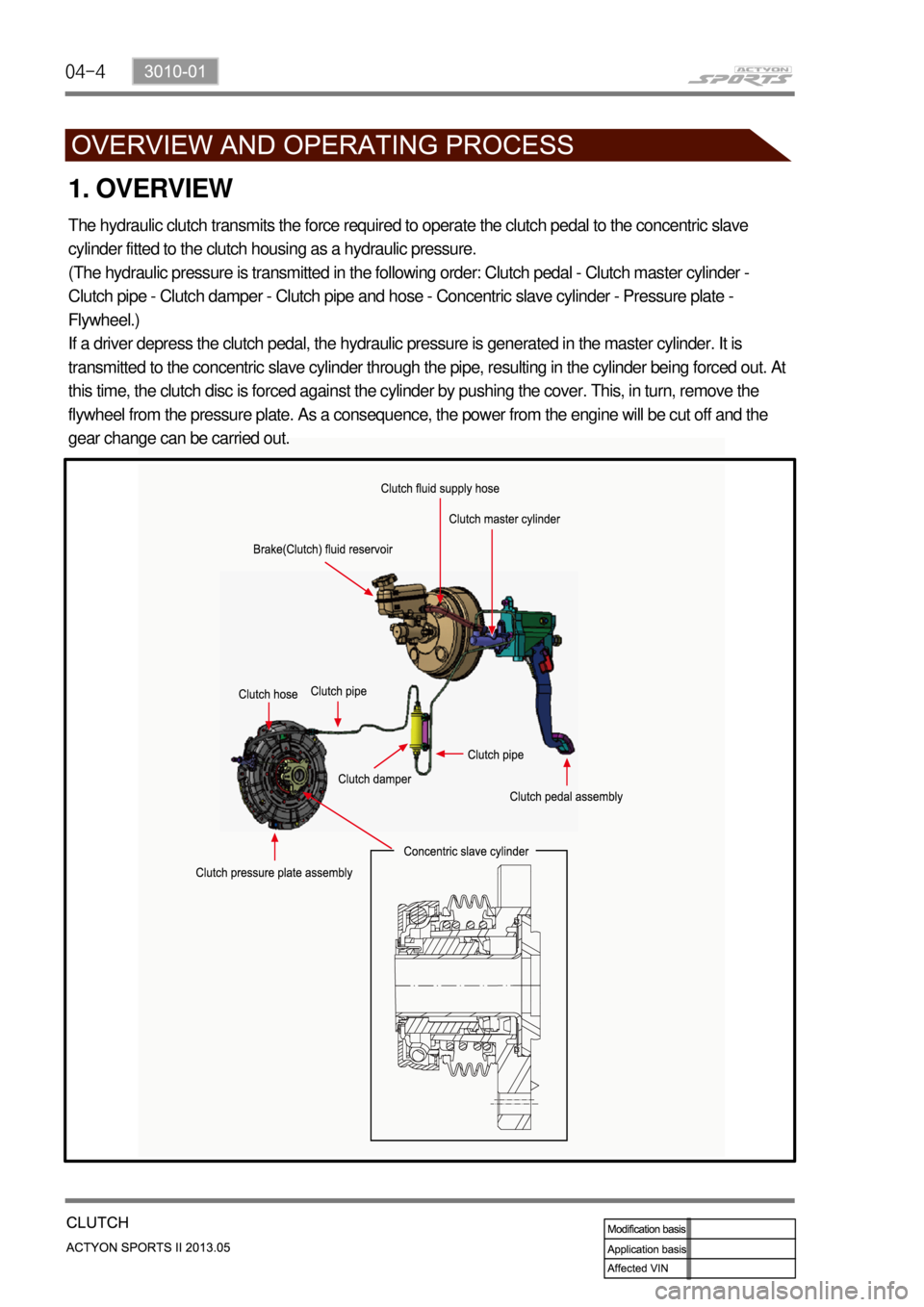 SSANGYONG NEW ACTYON SPORTS 2013 User Guide 04-4
1. OVERVIEW
The hydraulic clutch transmits the force required to operate the clutch pedal to the concentric slave 
cylinder fitted to the clutch housing as a hydraulic pressure.
(The hydraulic pr