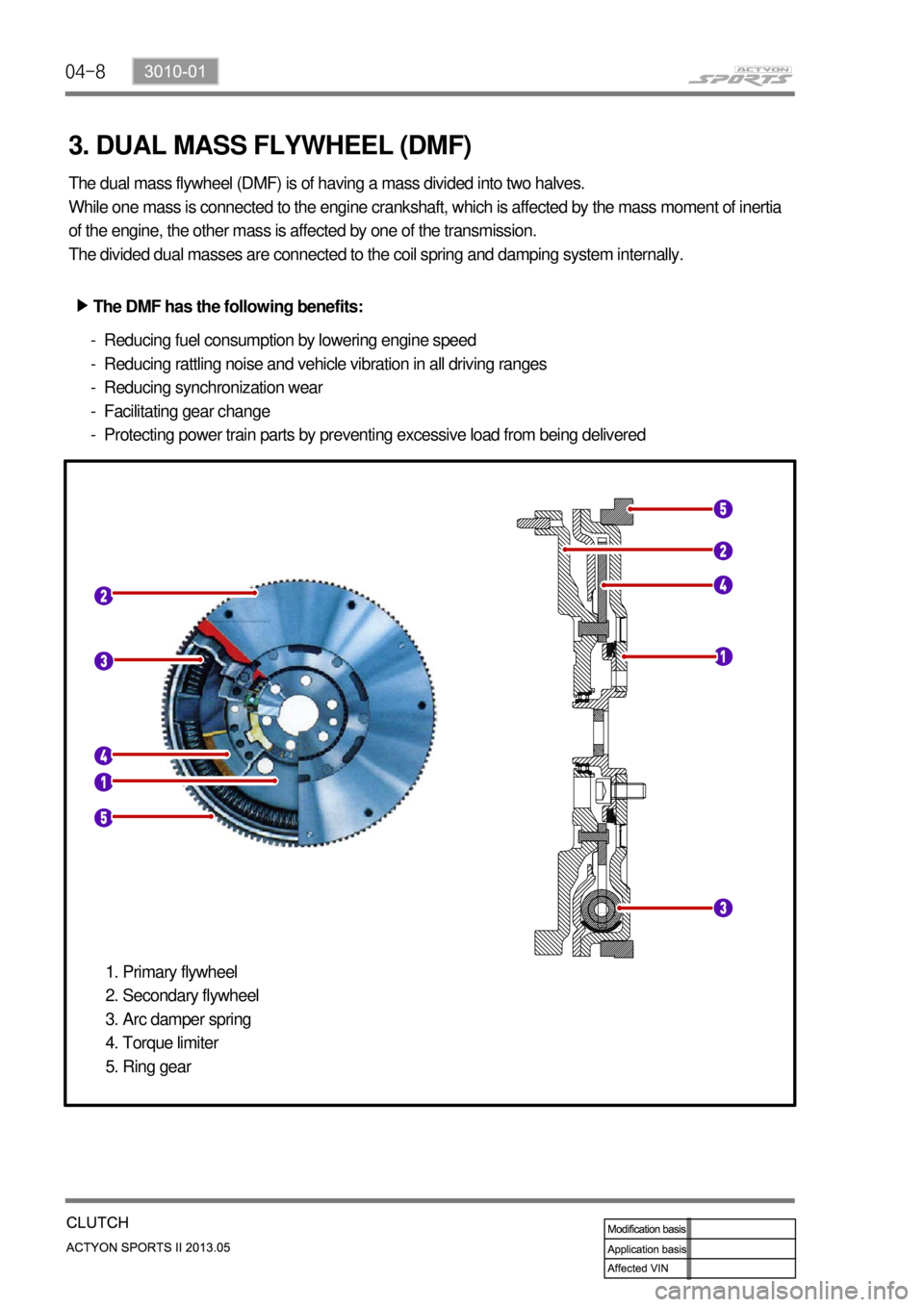 SSANGYONG NEW ACTYON SPORTS 2013  Service Manual 04-8
3. DUAL MASS FLYWHEEL (DMF)
The dual mass flywheel (DMF) is of having a mass divided into two halves.
While one mass is connected to the engine crankshaft, which is affected by the mass moment of