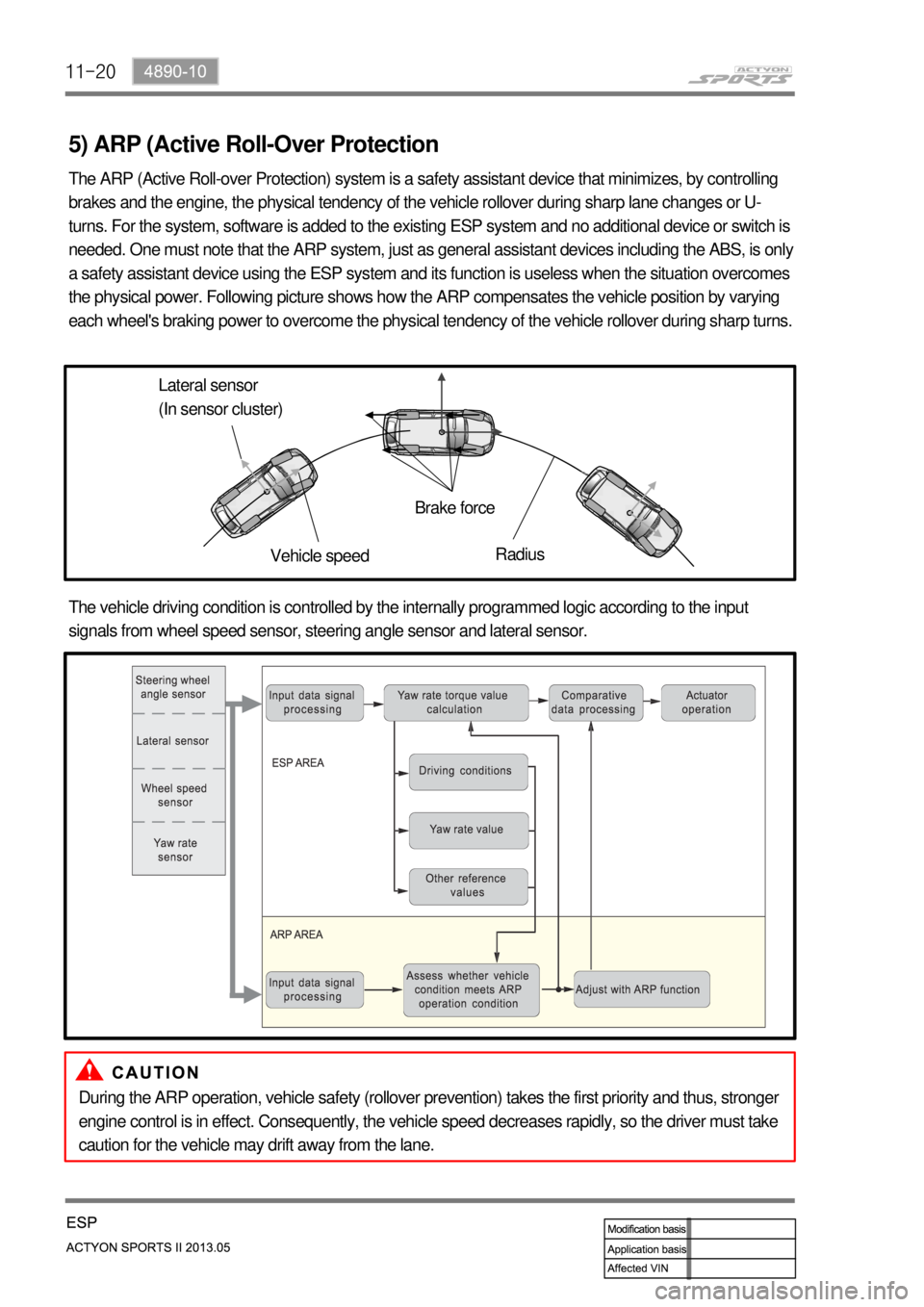 SSANGYONG NEW ACTYON SPORTS 2013 Workshop Manual 11-20
5) ARP (Active Roll-Over Protection
The ARP (Active Roll-over Protection) system is a safety assistant device that minimizes, by controlling 
brakes and the engine, the physical tendency of the 