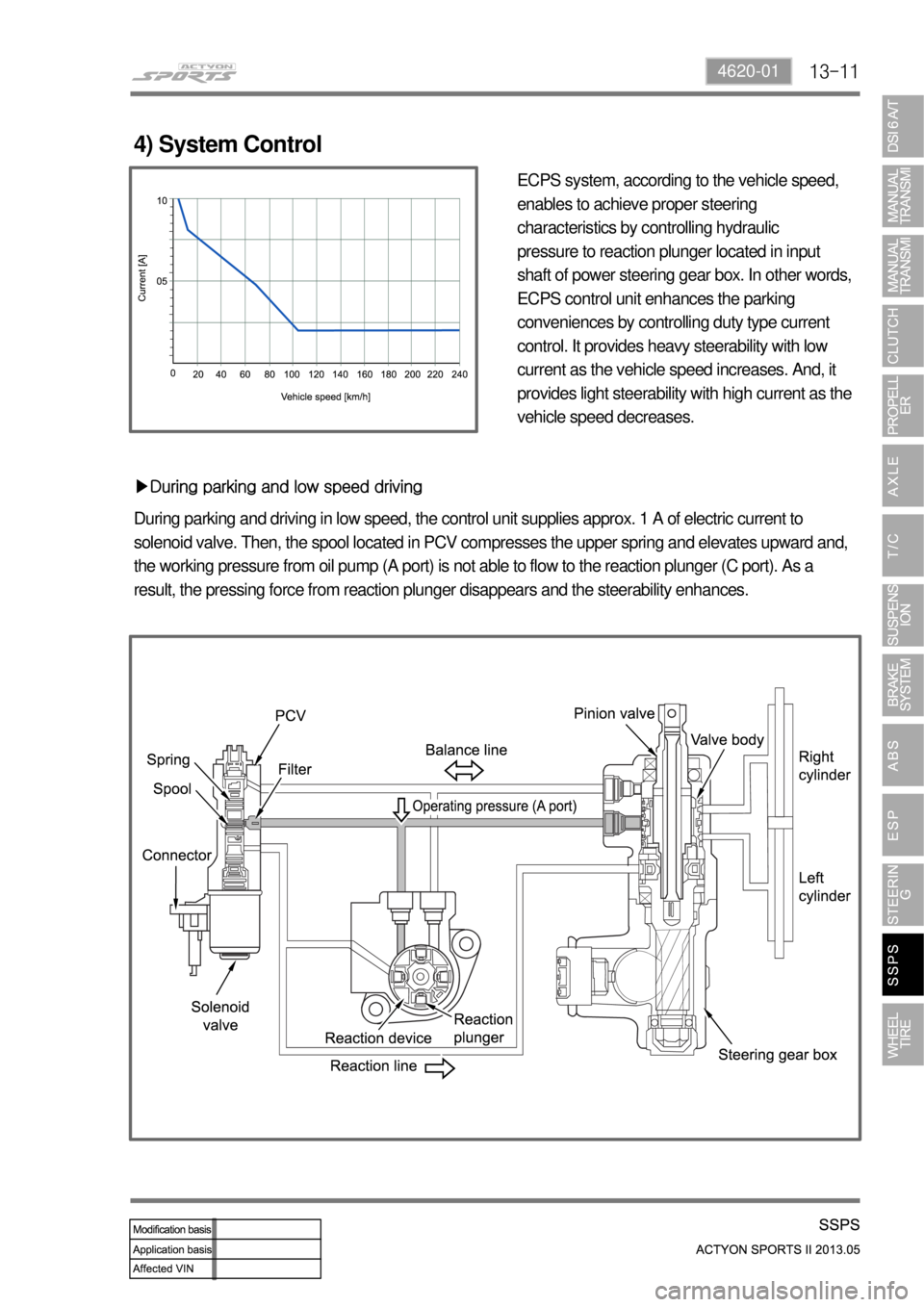 SSANGYONG NEW ACTYON SPORTS 2013  Service Manual 13-114620-01
4) System Control
ECPS system, according to the vehicle speed, 
enables to achieve proper steering 
characteristics by controlling hydraulic
pressure to reaction plunger located in input 