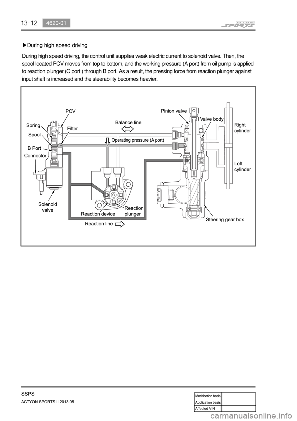 SSANGYONG NEW ACTYON SPORTS 2013  Service Manual 13-12
▶During high speed driving
During high speed driving, the control unit supplies weak electric current to solenoid valve. Then, the 
spool located PCV moves from top to bottom, and the working 