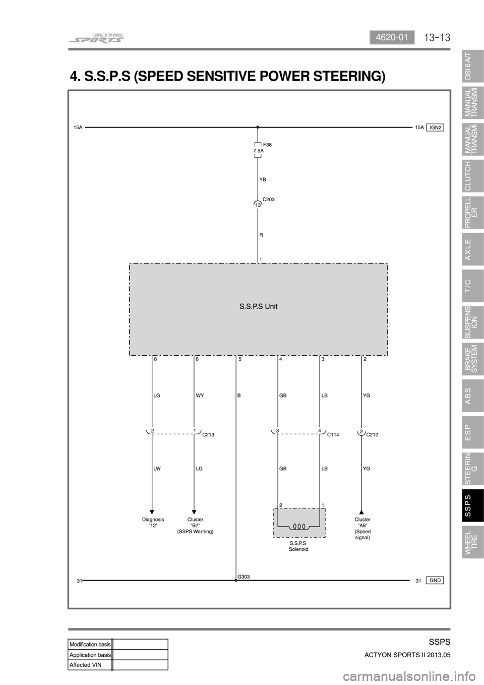 SSANGYONG NEW ACTYON SPORTS 2013  Service Manual 13-134620-01
4. S.S.P.S (SPEED SENSITIVE POWER STEERING) 