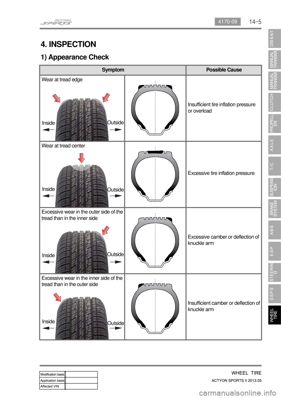 SSANGYONG NEW ACTYON SPORTS 2013  Service Manual 14-54170-09
Symptom Possible Cause
Wear at tread edge
Insufficient tire inflation pressure 
or overload
Wear at tread center
Excessive tire inflation pressure
Excessive wear in the outer side of the 
