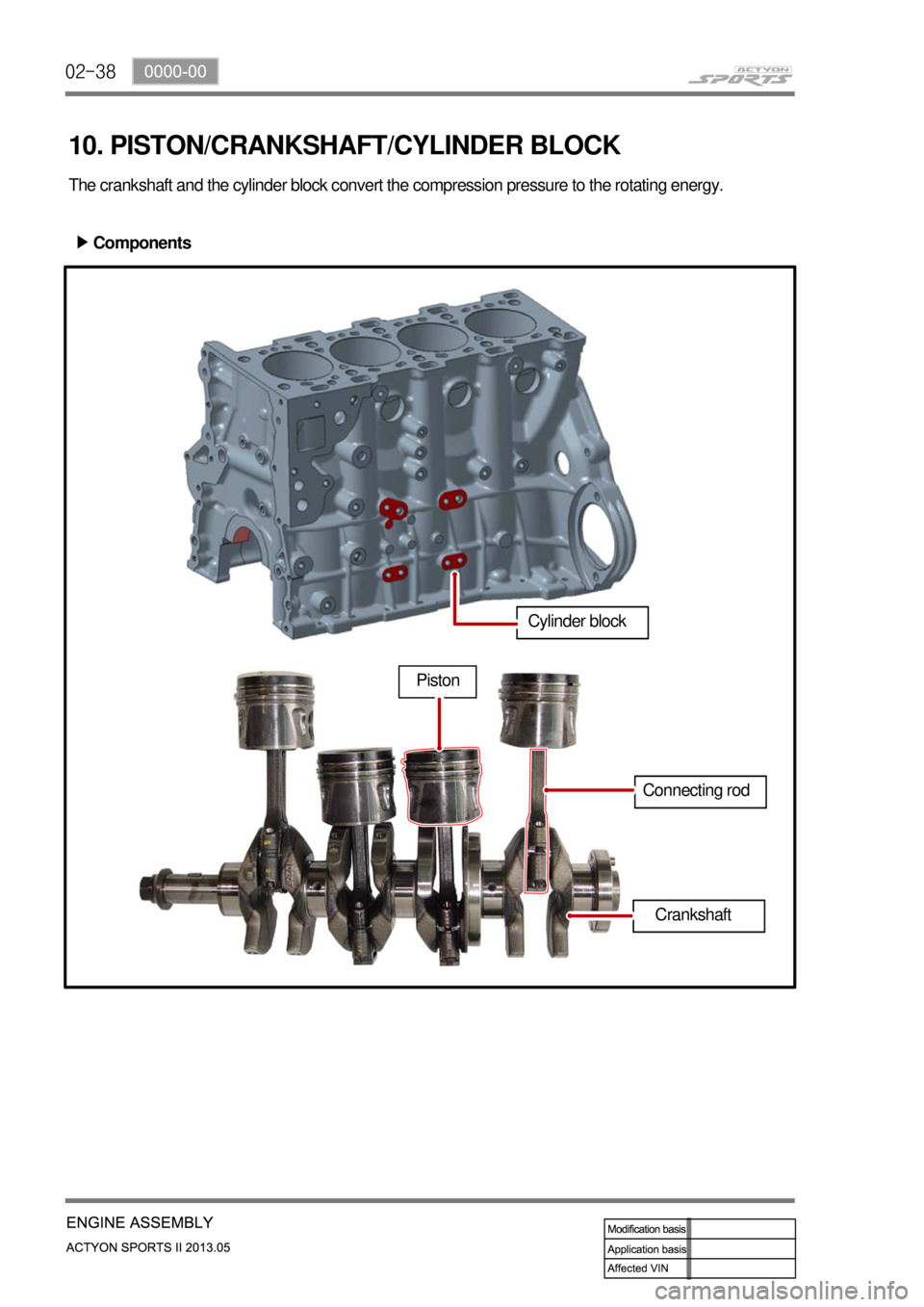 SSANGYONG NEW ACTYON SPORTS 2013 Service Manual 02-38
10. PISTON/CRANKSHAFT/CYLINDER BLOCK
The crankshaft and the cylinder block convert the compression pressure to the rotating energy.
Components ▶
Cylinder block
Piston
Connecting rod
Crankshaft SSANGYONG NEW ACTYON SPORTS 2013 Service Manual 02-38
10. PISTON/CRANKSHAFT/CYLINDER BLOCK
The crankshaft and the cylinder block convert the compression pressure to the rotating energy.
Components ▶
Cylinder block
Piston
Connecting rod
Crankshaft