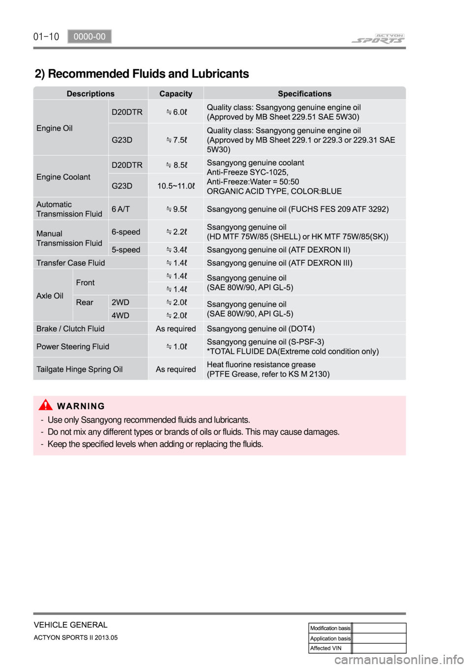 SSANGYONG NEW ACTYON SPORTS 2013  Service Manual 01-10
2) Recommended Fluids and Lubricants
Use only Ssangyong recommended fluids and lubricants.
Do not mix any different types or brands of oils or fluids. This may cause damages.
Keep the specified 