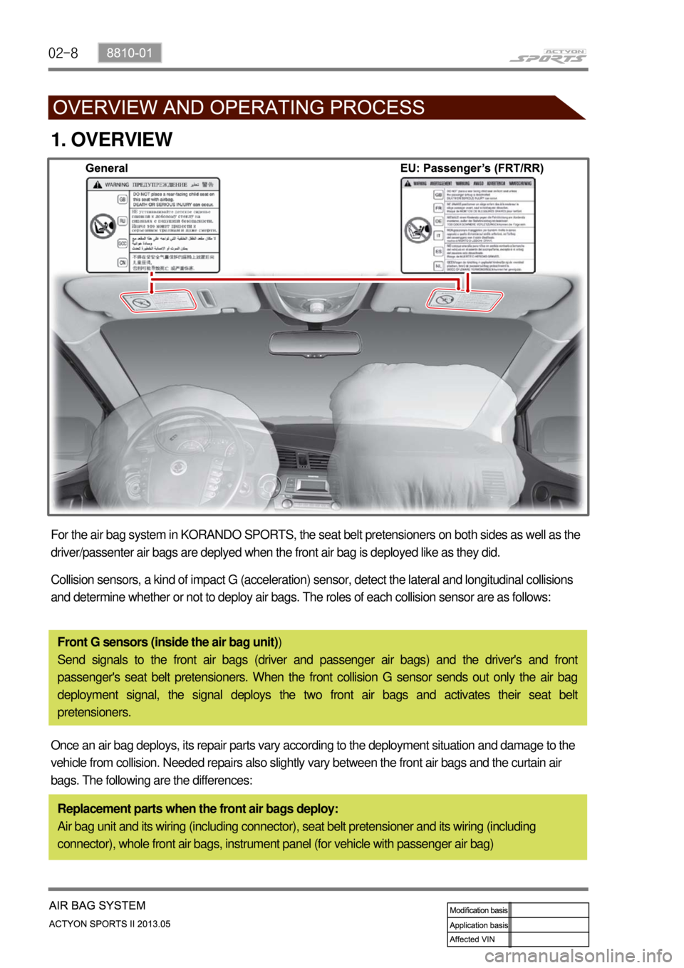 SSANGYONG NEW ACTYON SPORTS 2013  Service Manual 02-8
1. OVERVIEW
Collision sensors, a kind of impact G (acceleration) sensor, detect the lateral and longitudinal collisions 
and determine whether or not to deploy air bags. The roles of each collisi