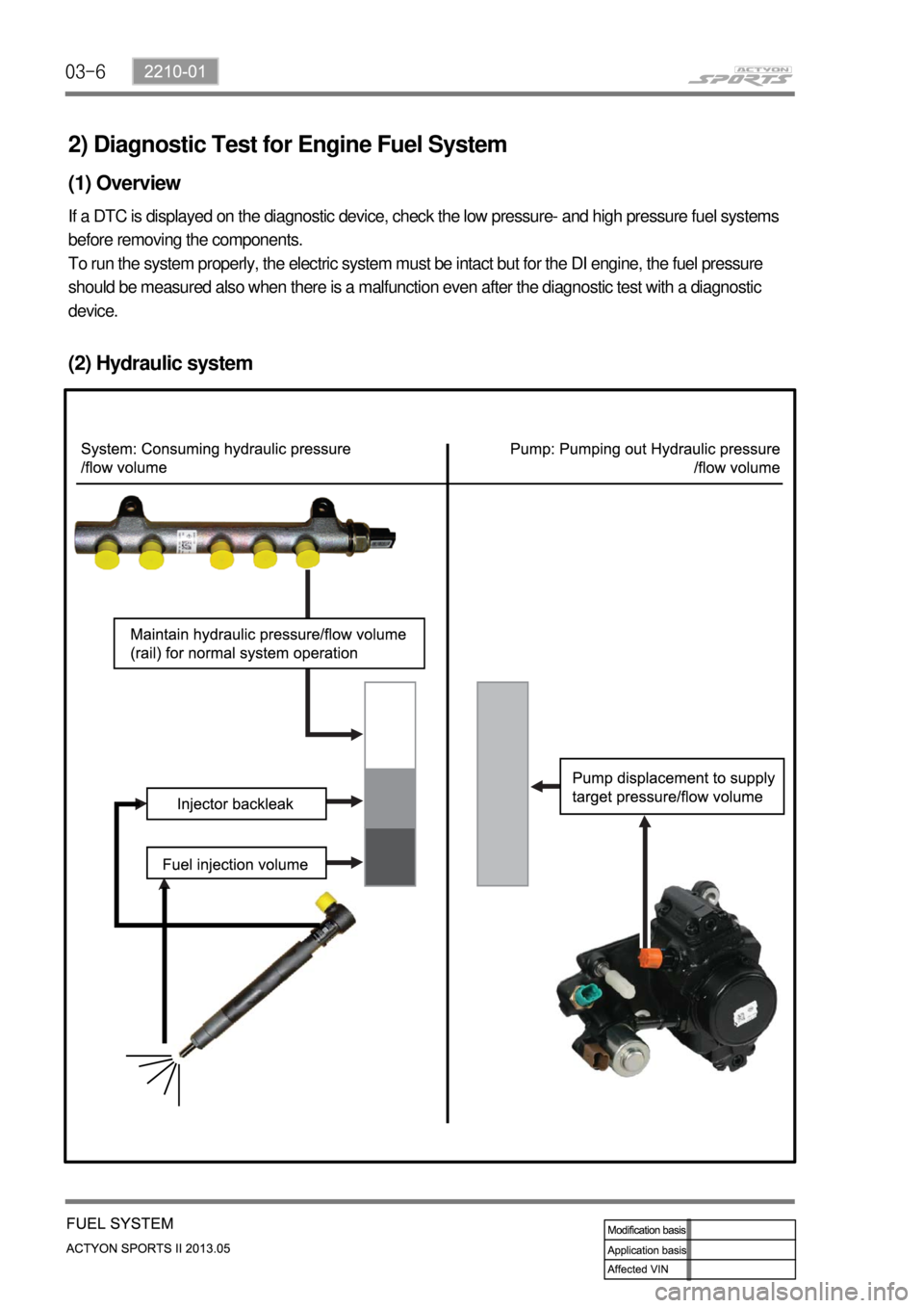 SSANGYONG NEW ACTYON SPORTS 2013  Service Manual 03-6
2) Diagnostic Test for Engine Fuel System
(1) Overview
If a DTC is displayed on the diagnostic device, check the low pressure- and high pressure fuel systems 
before removing the components.
To r
