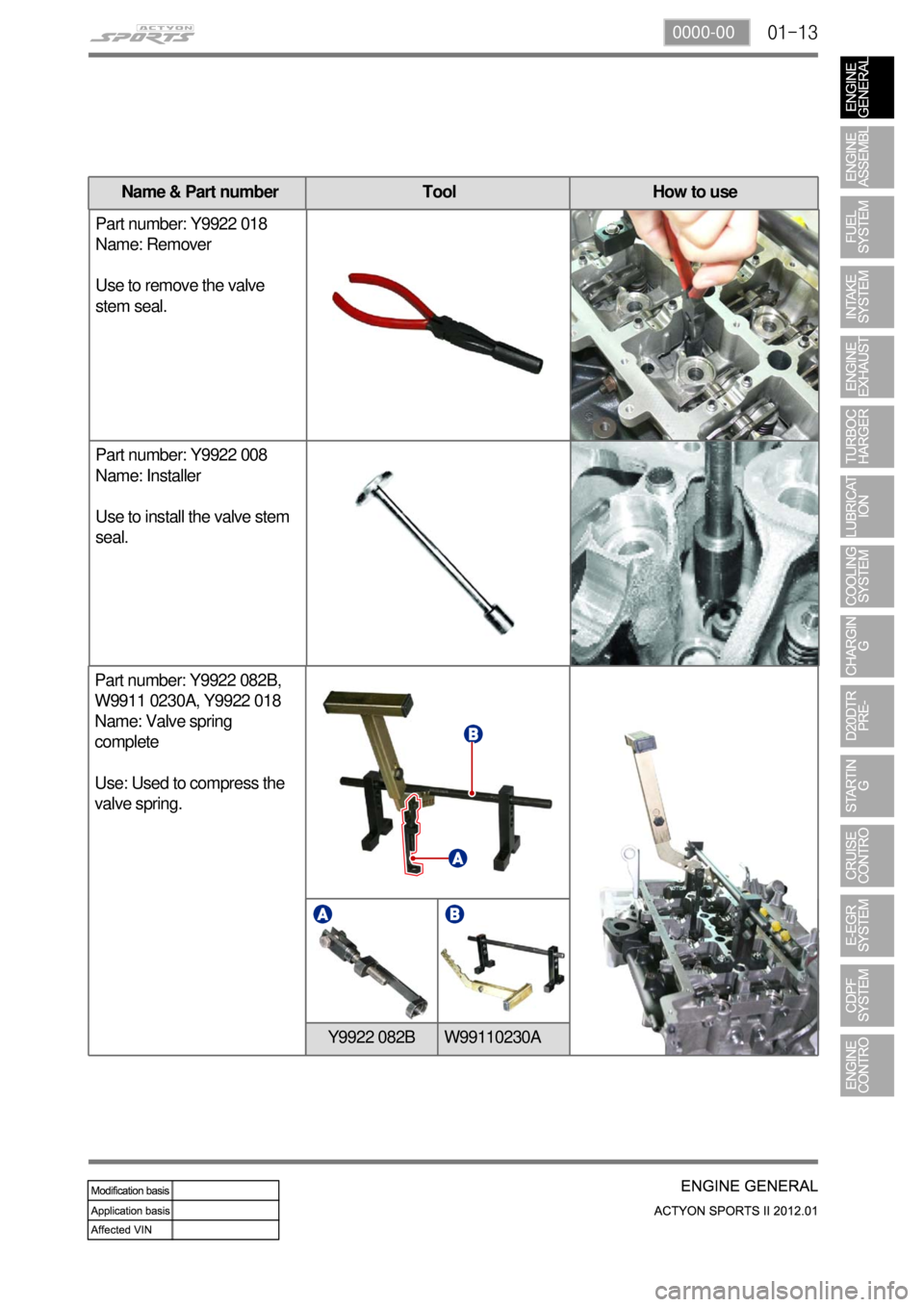 SSANGYONG NEW ACTYON SPORTS 2012  Service Manual 01-130000-00
Part number: Y9922 082B, 
W9911 0230A, Y9922 018
Name: Valve spring 
complete
Use: Used to compress the 
valve spring.
Y9922 082B  W99110230A 
Part number: Y9922 018
Name: Remover
Use to 