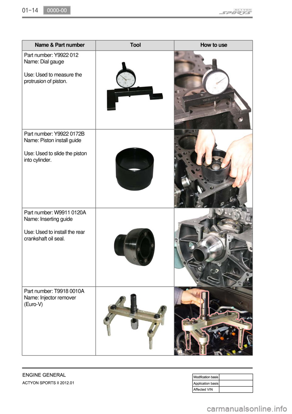 SSANGYONG NEW ACTYON SPORTS 2012  Service Manual 01-14
Name & Part number Tool How to use
Part number: Y9922 012
Name: Dial gauge
Use: Used to measure the 
protrusion of piston.
Part number: Y9922 0172B
Name: Piston install guide
Use: Used to slide 
