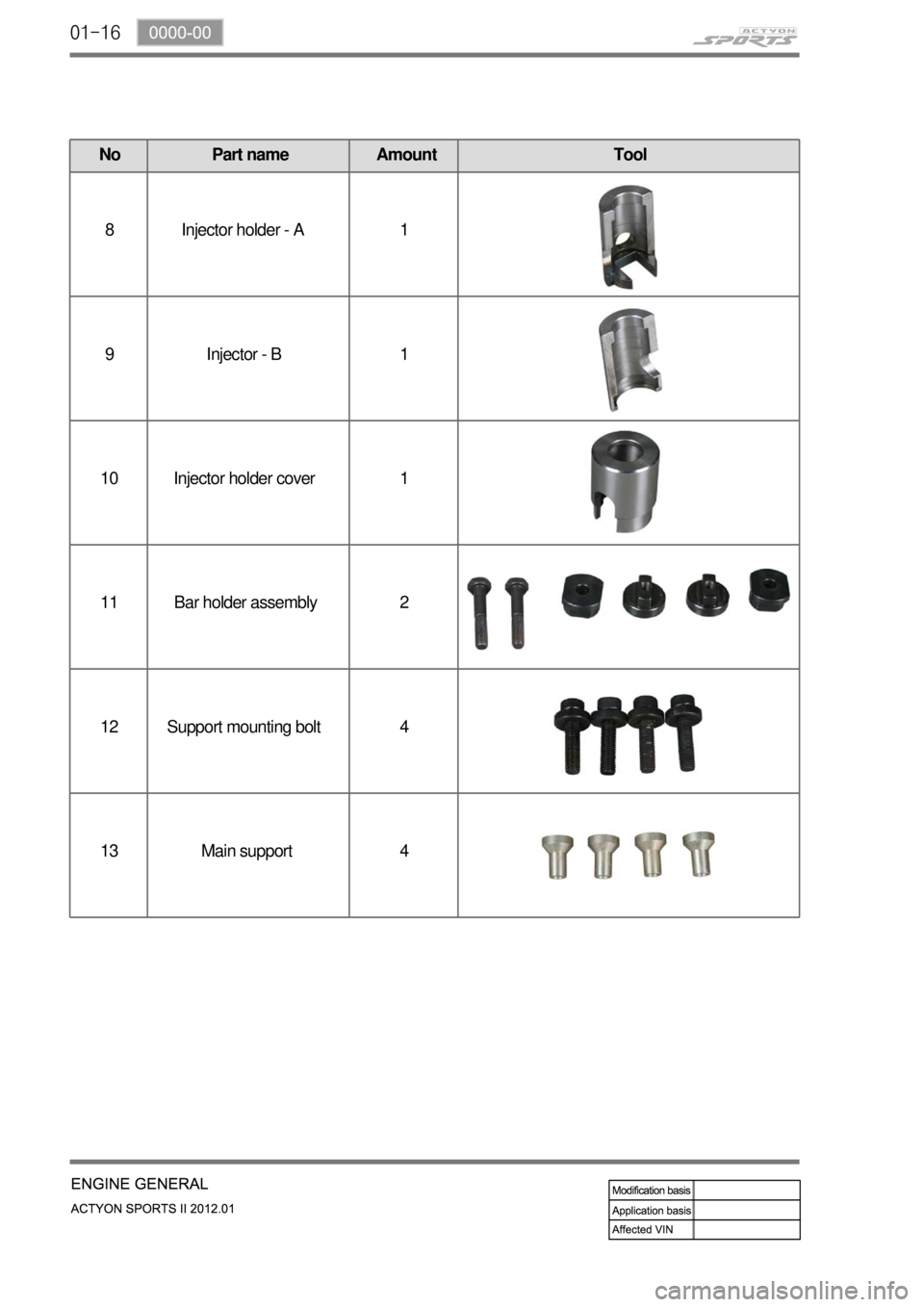 SSANGYONG NEW ACTYON SPORTS 2012  Service Manual 01-16
No Part name Amount Tool
8 Injector holder - A 1
9 Injector - B 1
10 Injector holder cover 1
11 Bar holder assembly 2
12 Support mounting bolt 4
13 Main support 4 