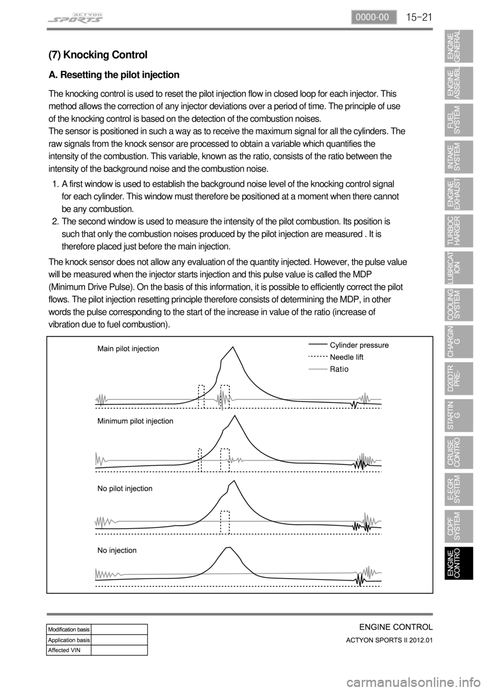 SSANGYONG NEW ACTYON SPORTS 2012 Service Manual 15-210000-00
(7) Knocking Control
A. Resetting the pilot injection
The knocking control is used to reset the pilot injection flow in closed loop for each injector. This
method allows the correction o SSANGYONG NEW ACTYON SPORTS 2012 Service Manual 15-210000-00
(7) Knocking Control
A. Resetting the pilot injection
The knocking control is used to reset the pilot injection flow in closed loop for each injector. This
method allows the correction o