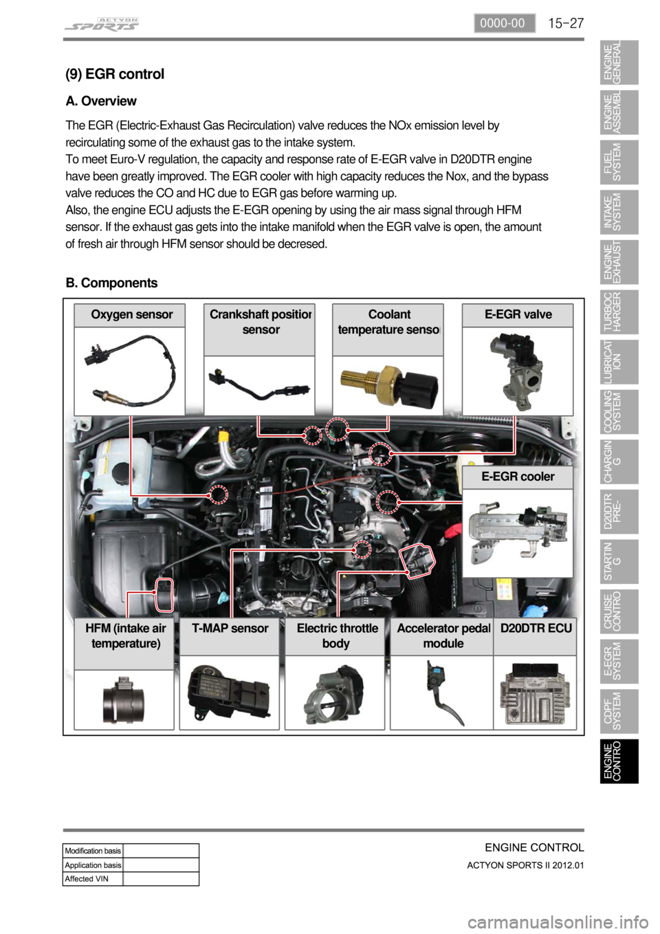SSANGYONG NEW ACTYON SPORTS 2012 Service Manual 15-270000-00
(9) EGR control
A. Overview
The EGR (Electric-Exhaust Gas Recirculation) valve reduces the NOx emission level by
recirculating some of the exhaust gas to the intake system.
To meet Euro- SSANGYONG NEW ACTYON SPORTS 2012 Service Manual 15-270000-00
(9) EGR control
A. Overview
The EGR (Electric-Exhaust Gas Recirculation) valve reduces the NOx emission level by
recirculating some of the exhaust gas to the intake system.
To meet Euro-