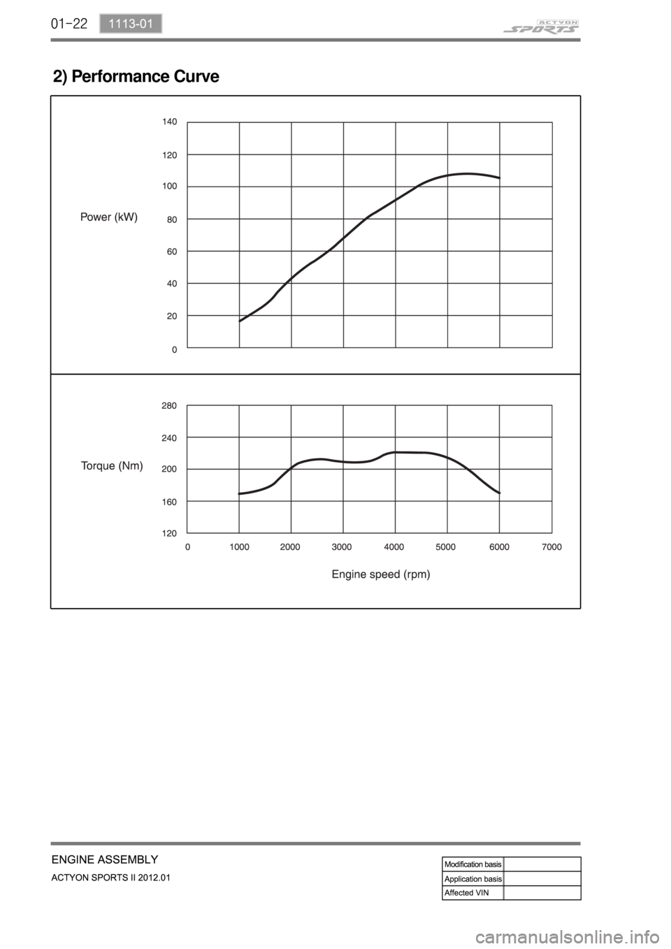 SSANGYONG NEW ACTYON SPORTS 2012  Service Manual 01-22
2) Performance Curve 