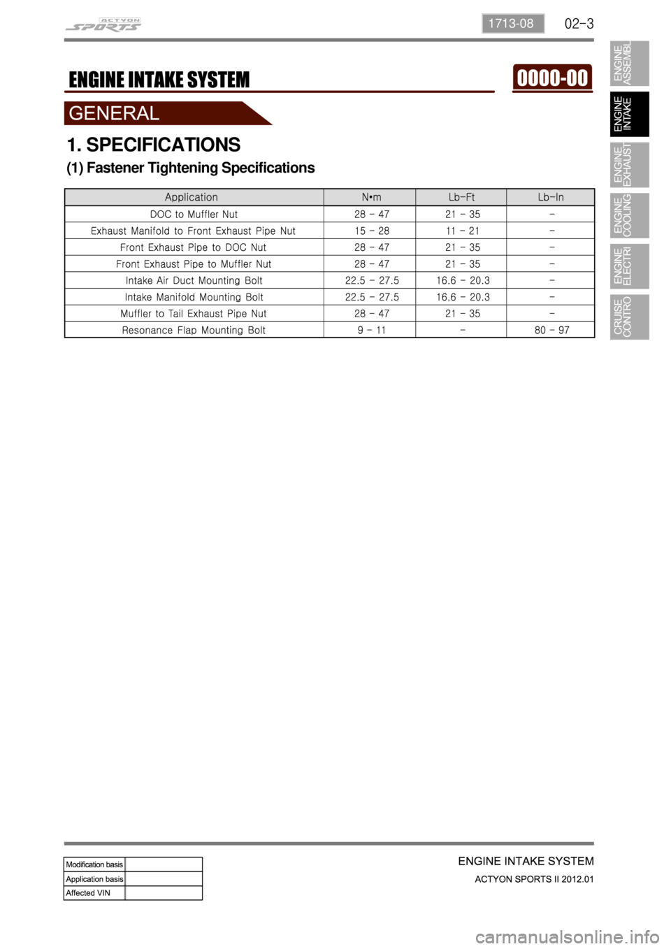 SSANGYONG NEW ACTYON SPORTS 2012  Service Manual 02-31713-08
1. SPECIFICATIONS
(1) Fastener Tightening Specifications 