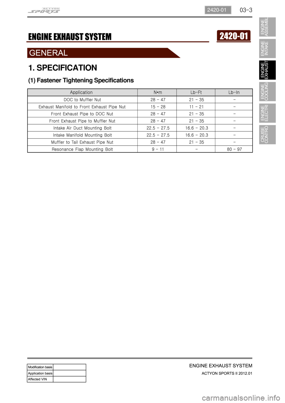 SSANGYONG NEW ACTYON SPORTS 2012  Service Manual 03-32420-01
1. SPECIFICATION
(1) Fastener Tightening Specifications 